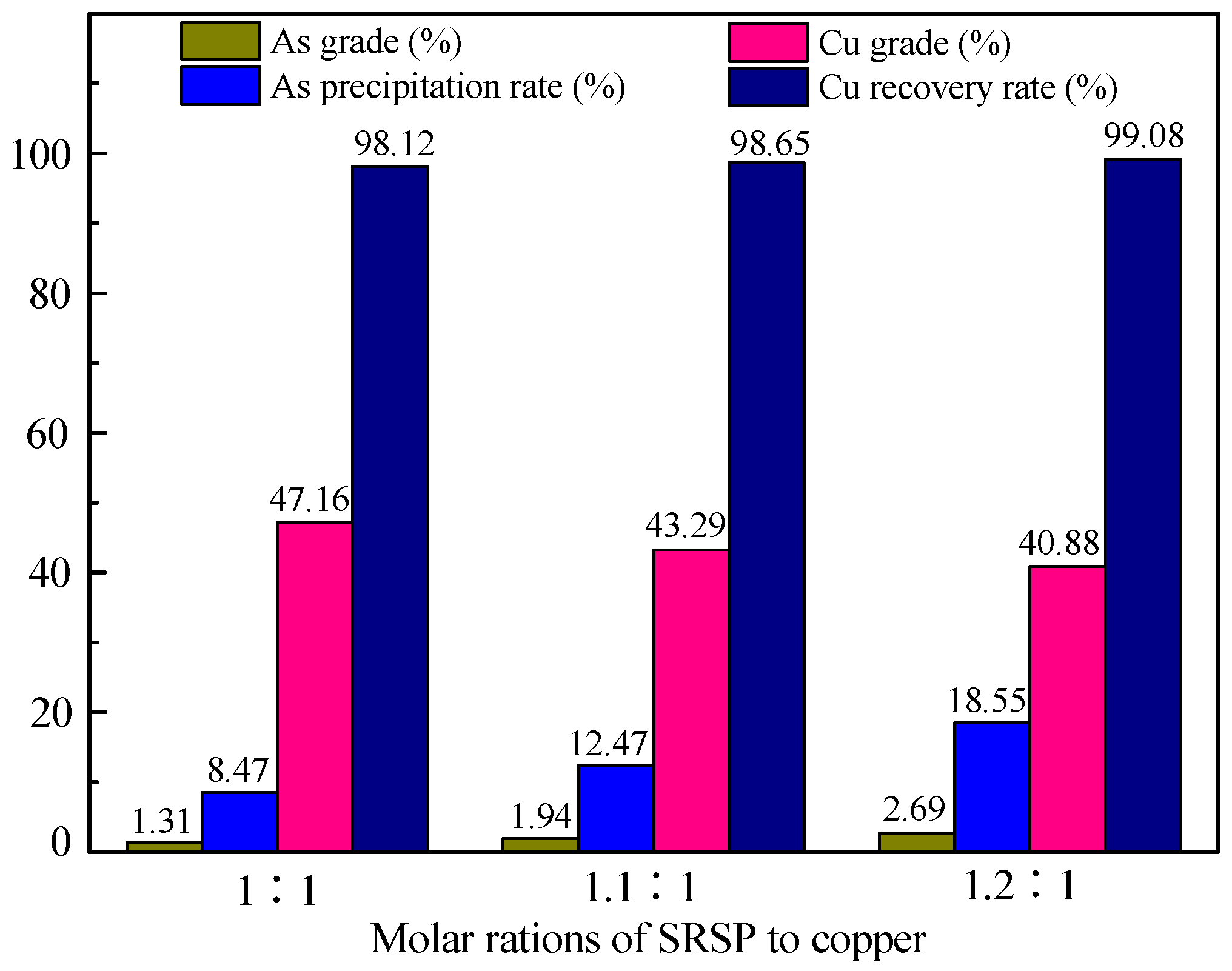 Minerals 12 01571 g003 Minerals 12 01571 g003