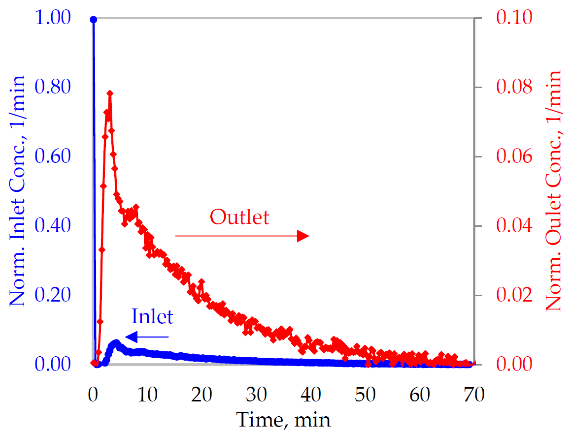 Minerals 12 01574 g002