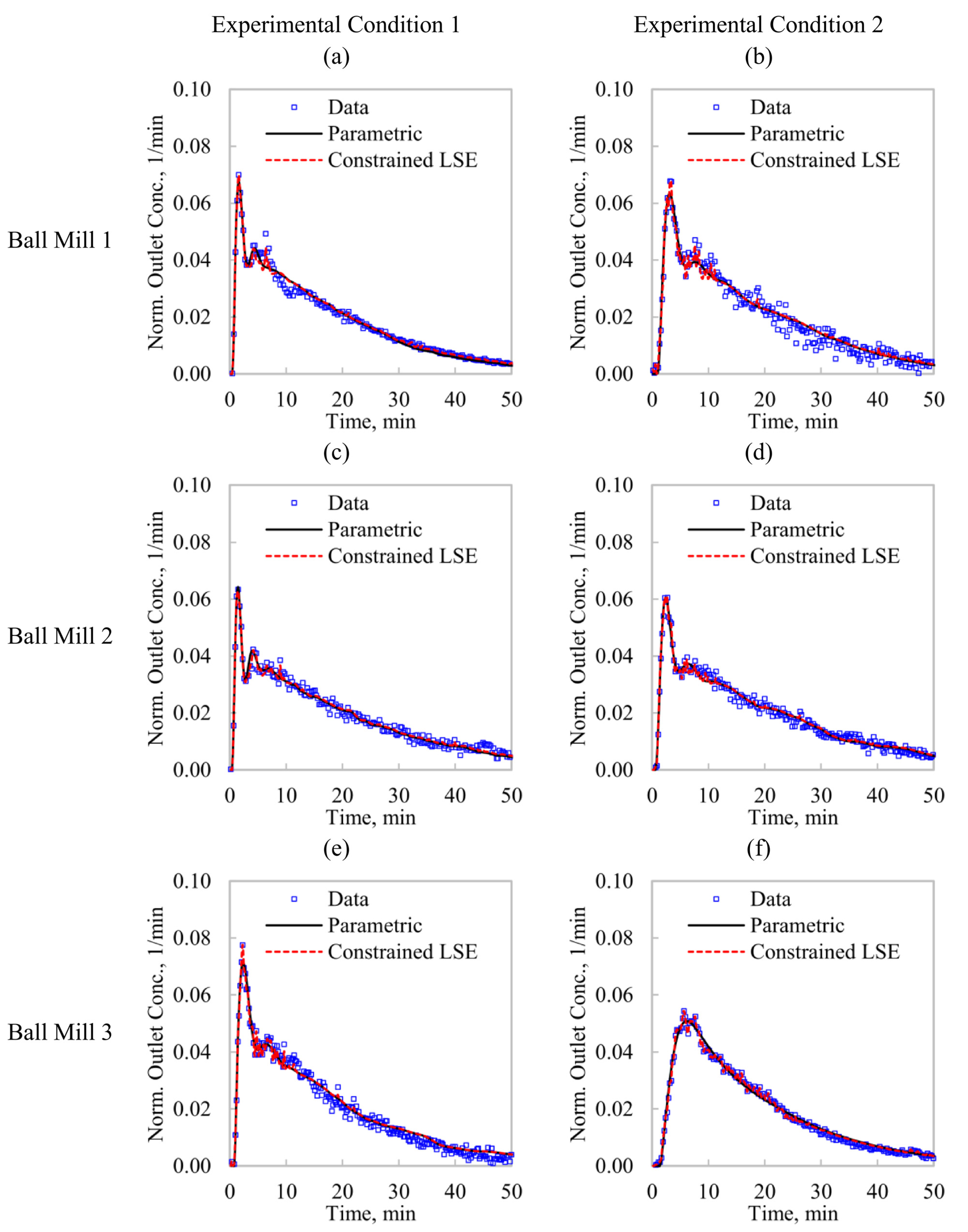 Minerals 12 01574 g003