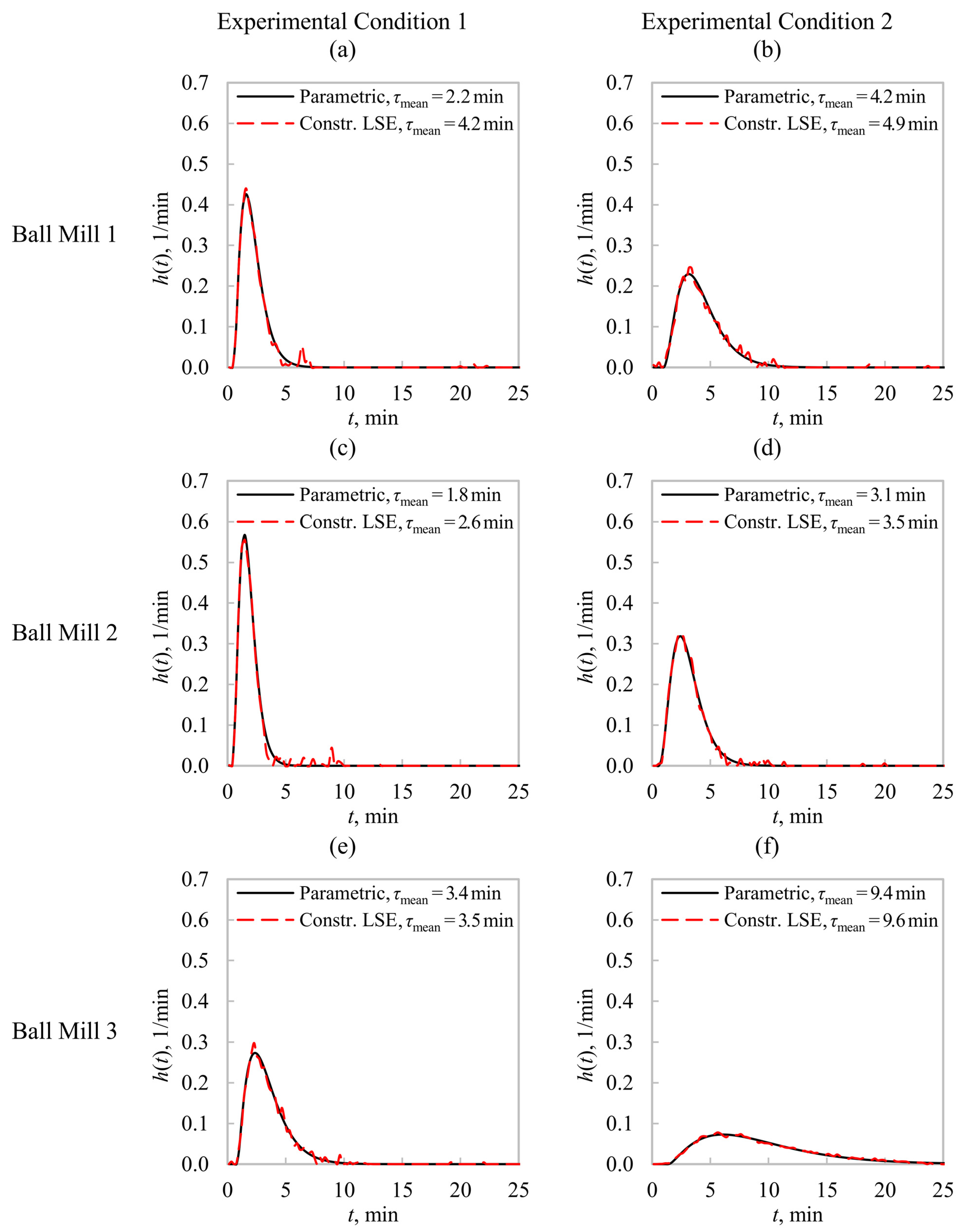 Minerals 12 01574 g004