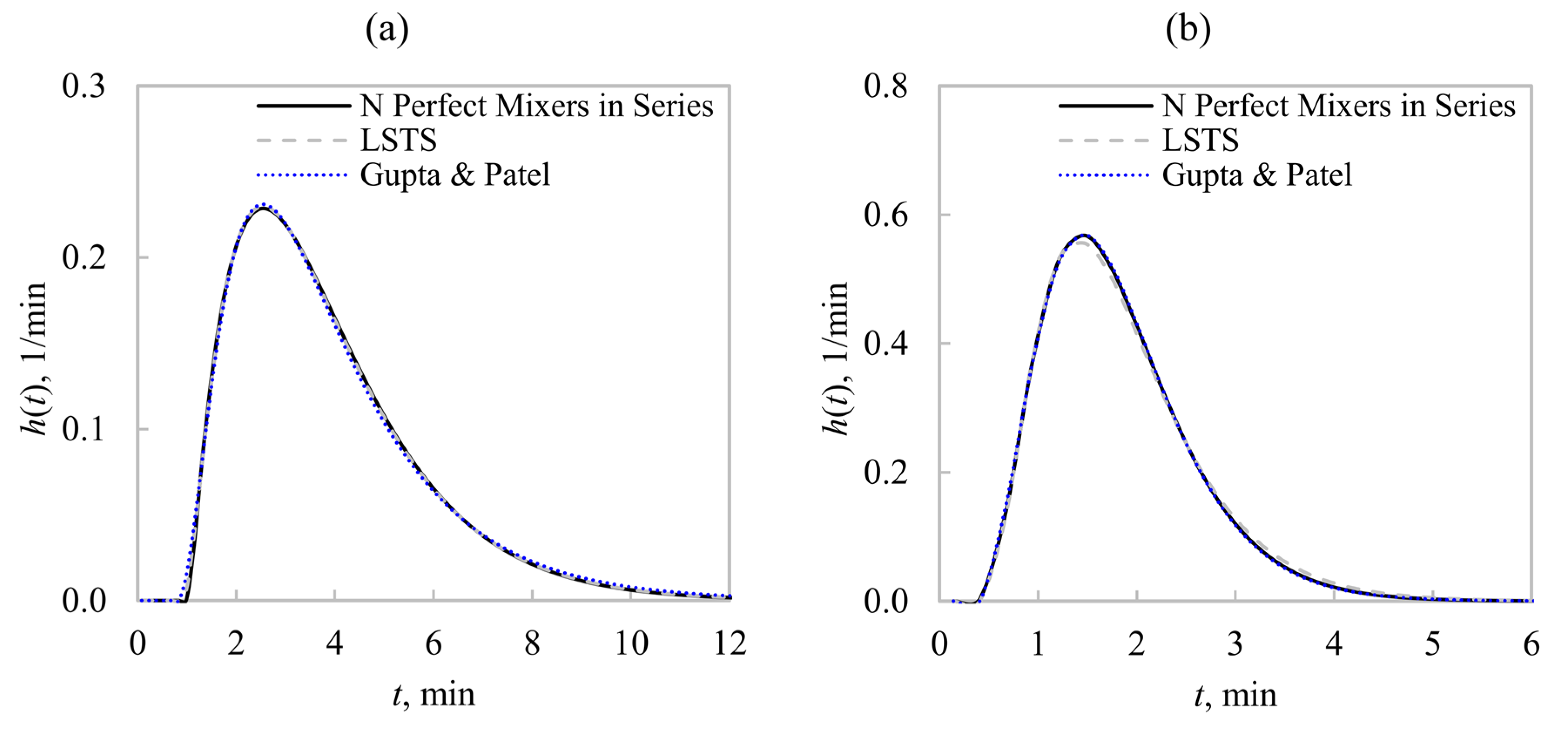 Minerals 12 01574 g005
