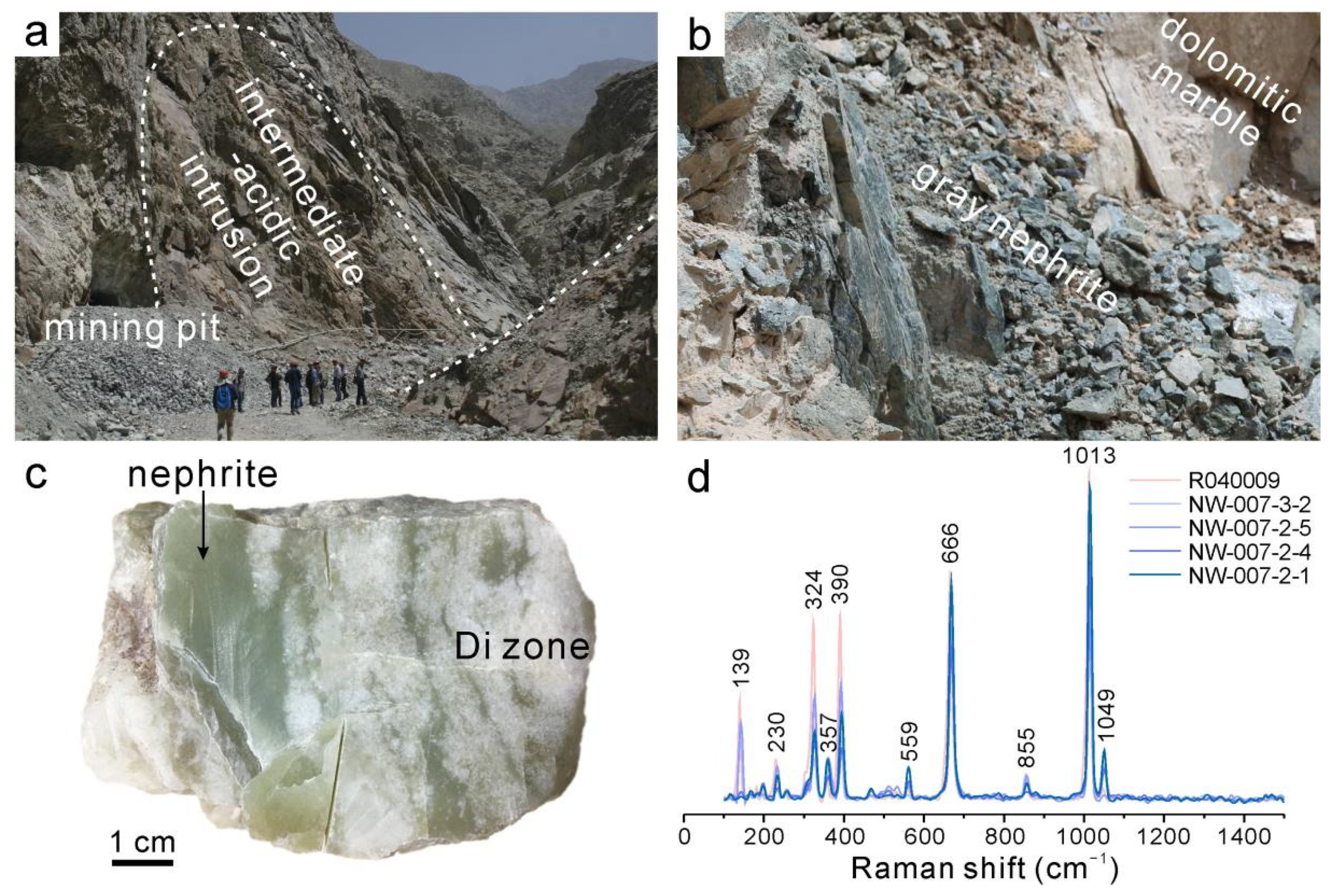 Minerals 12 01575 g002 Minerals 12 01575 g002