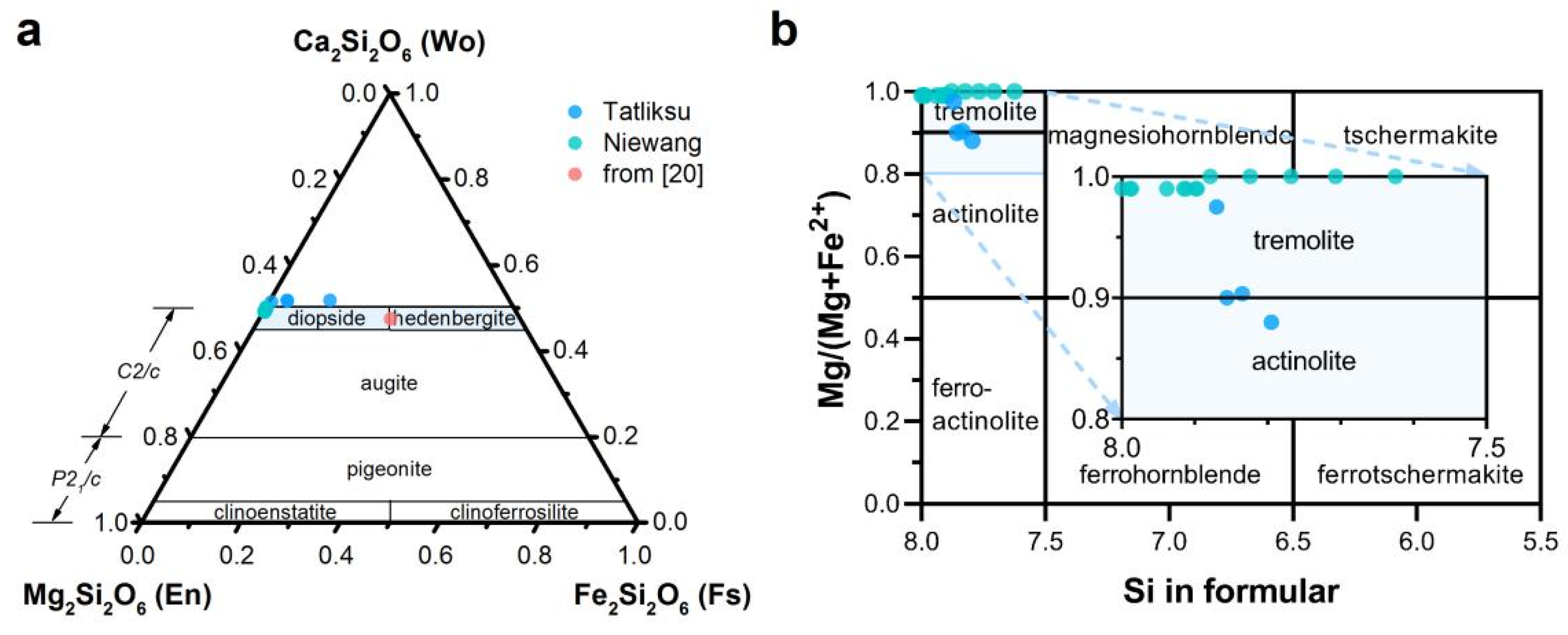 Minerals 12 01575 g004 Minerals 12 01575 g004