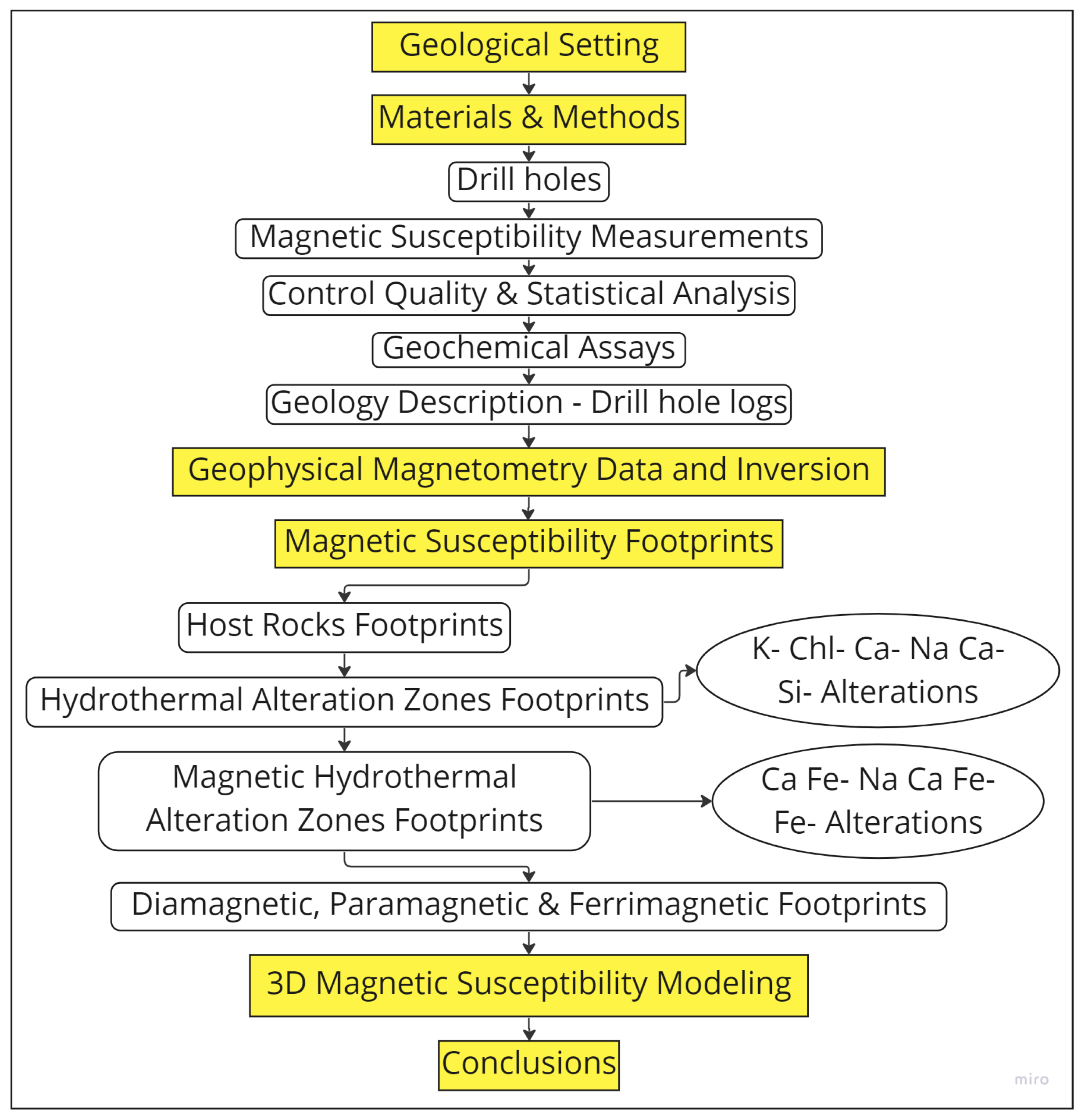 Minerals 12 01581 g007 Minerals 12 01581 g007