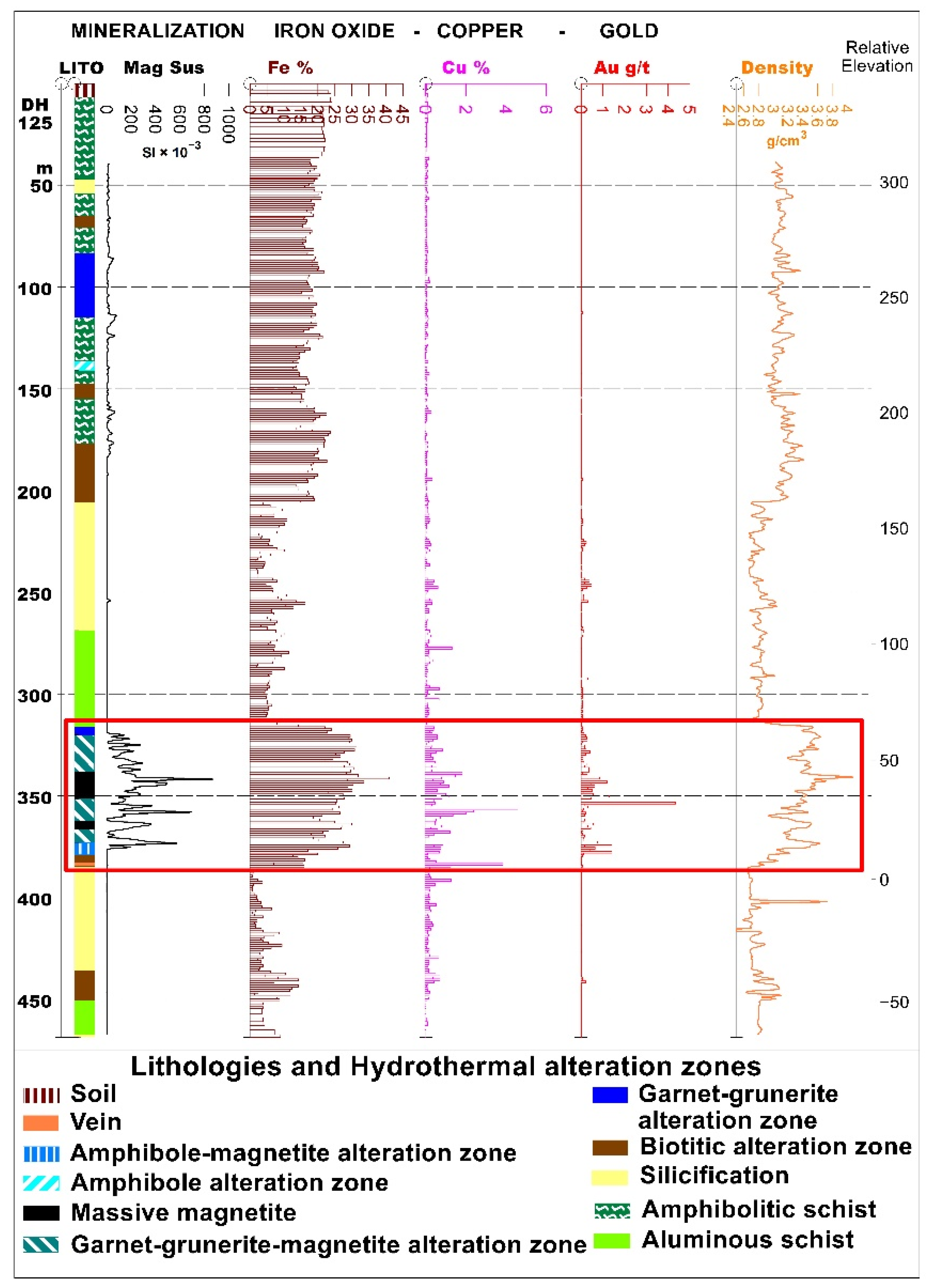 Minerals 12 01581 g010 Minerals 12 01581 g010