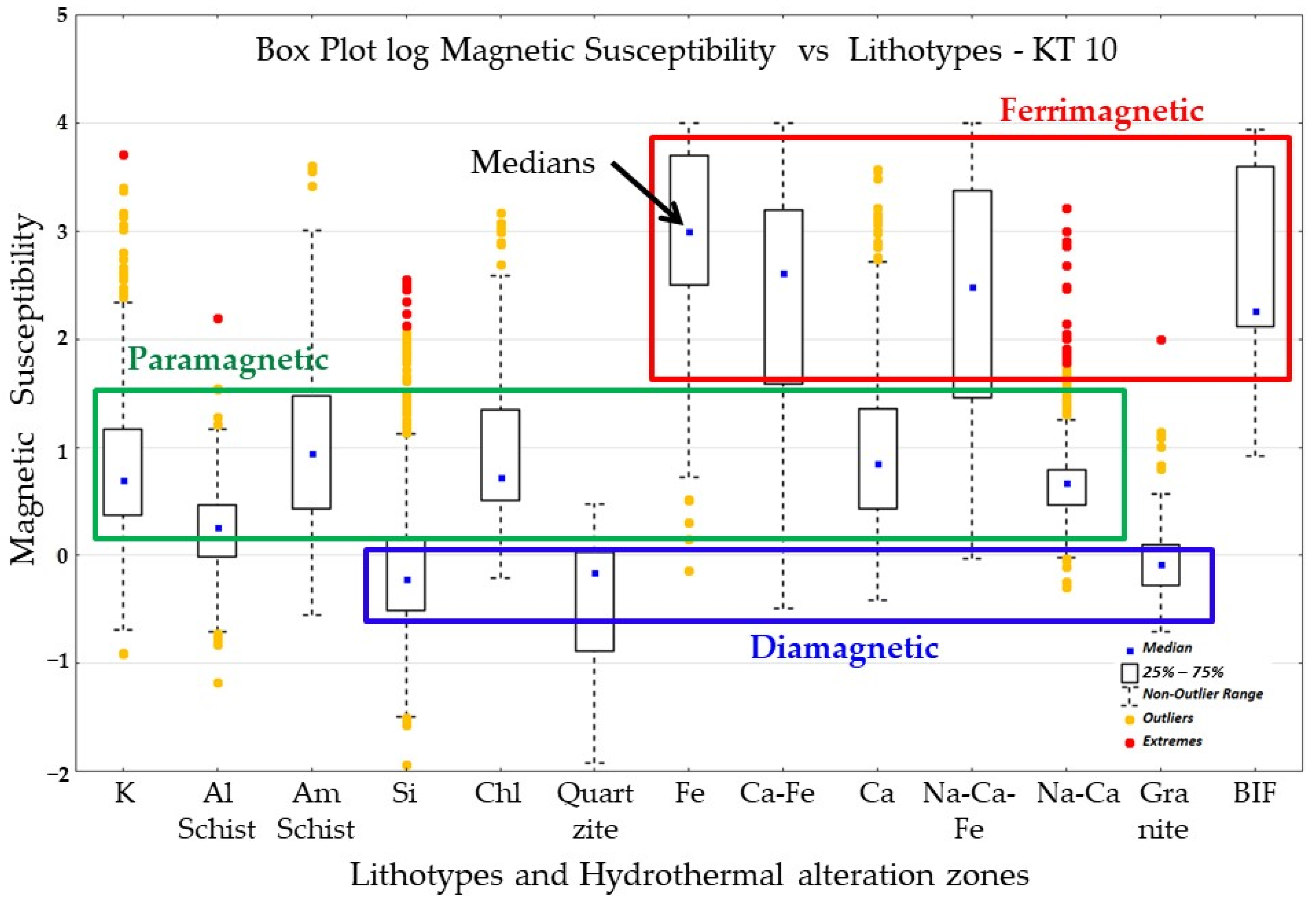 Minerals 12 01581 g018 Minerals 12 01581 g018