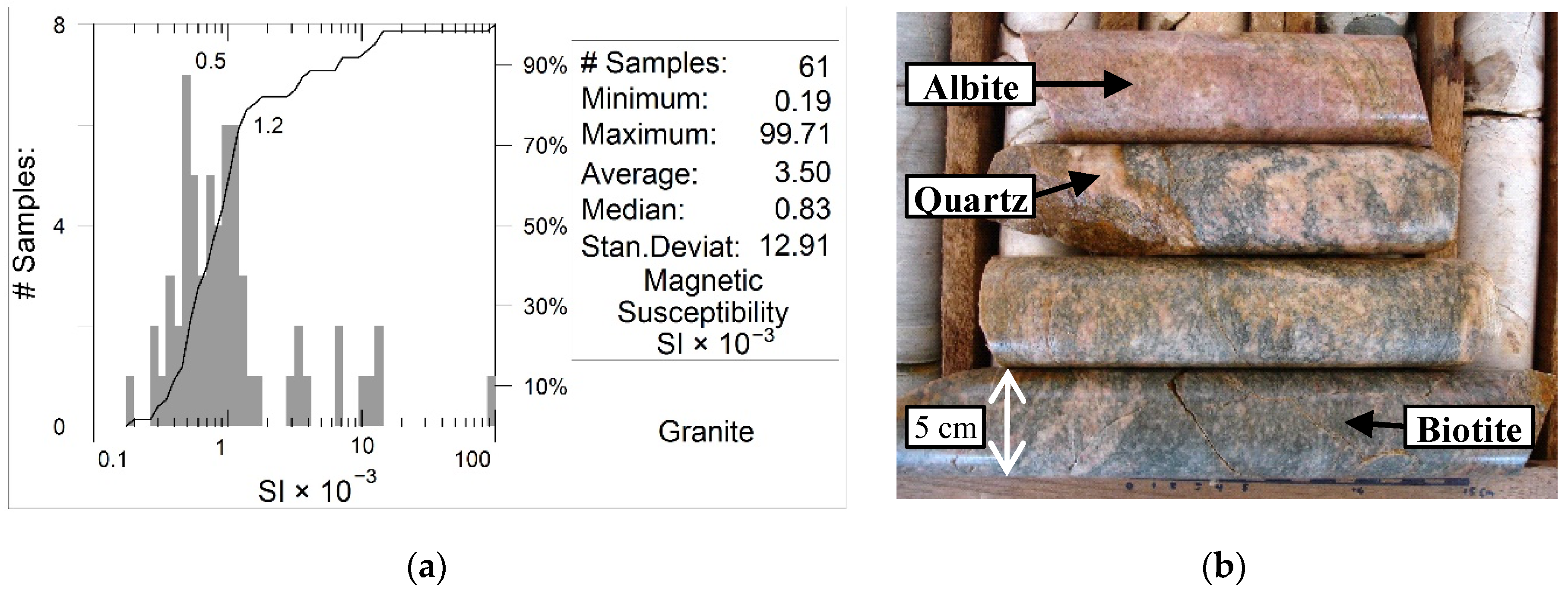 Minerals 12 01581 g0a2 Minerals 12 01581 g0a2