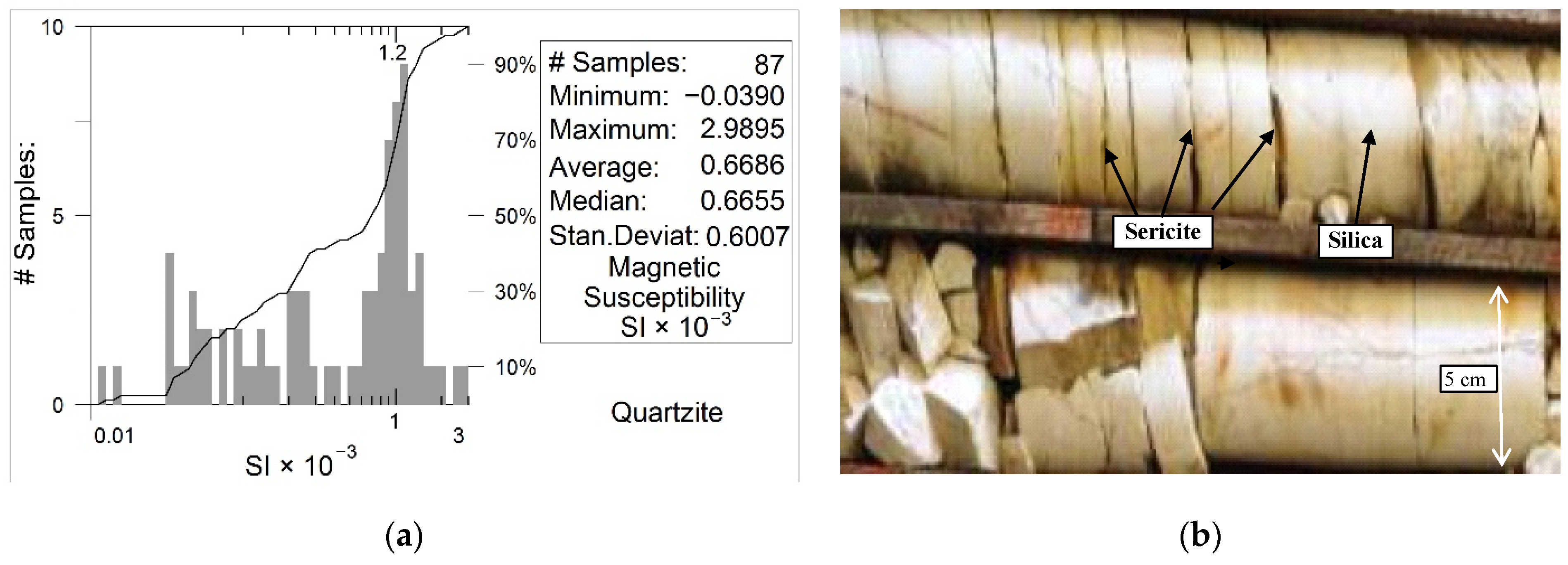 Minerals 12 01581 g0a3 Minerals 12 01581 g0a3