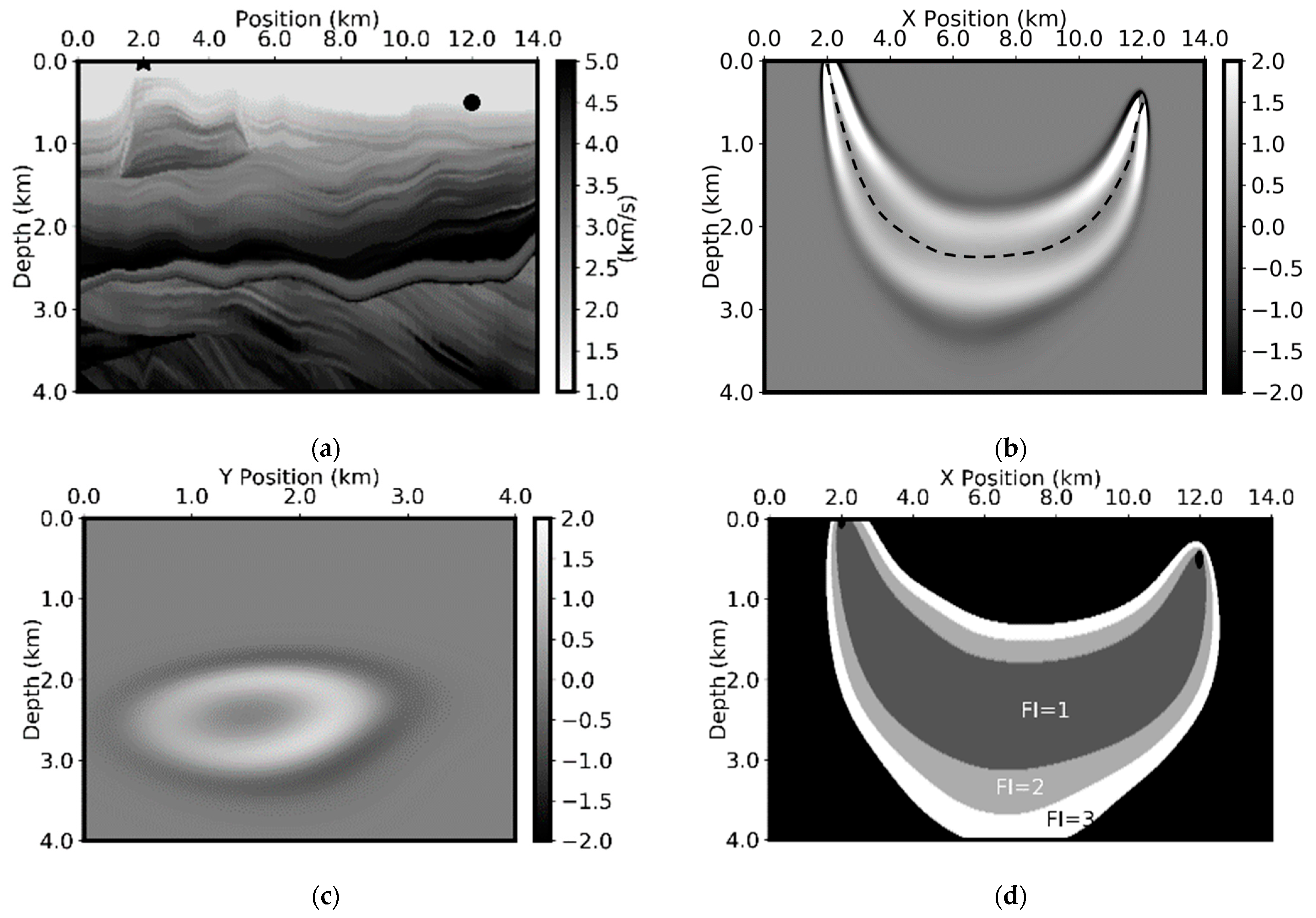 Minerals 12 01583 g002
