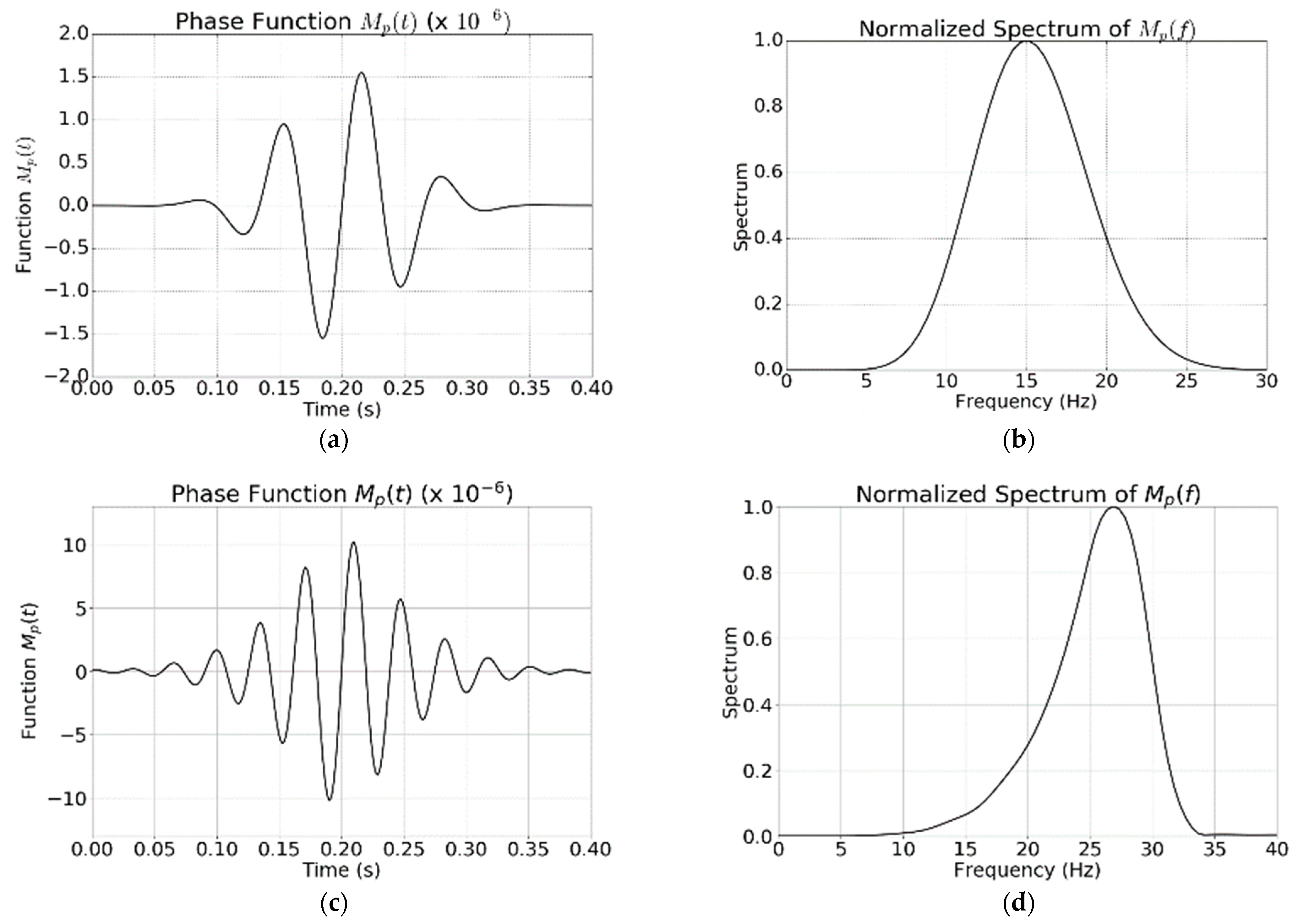 Minerals 12 01583 g006