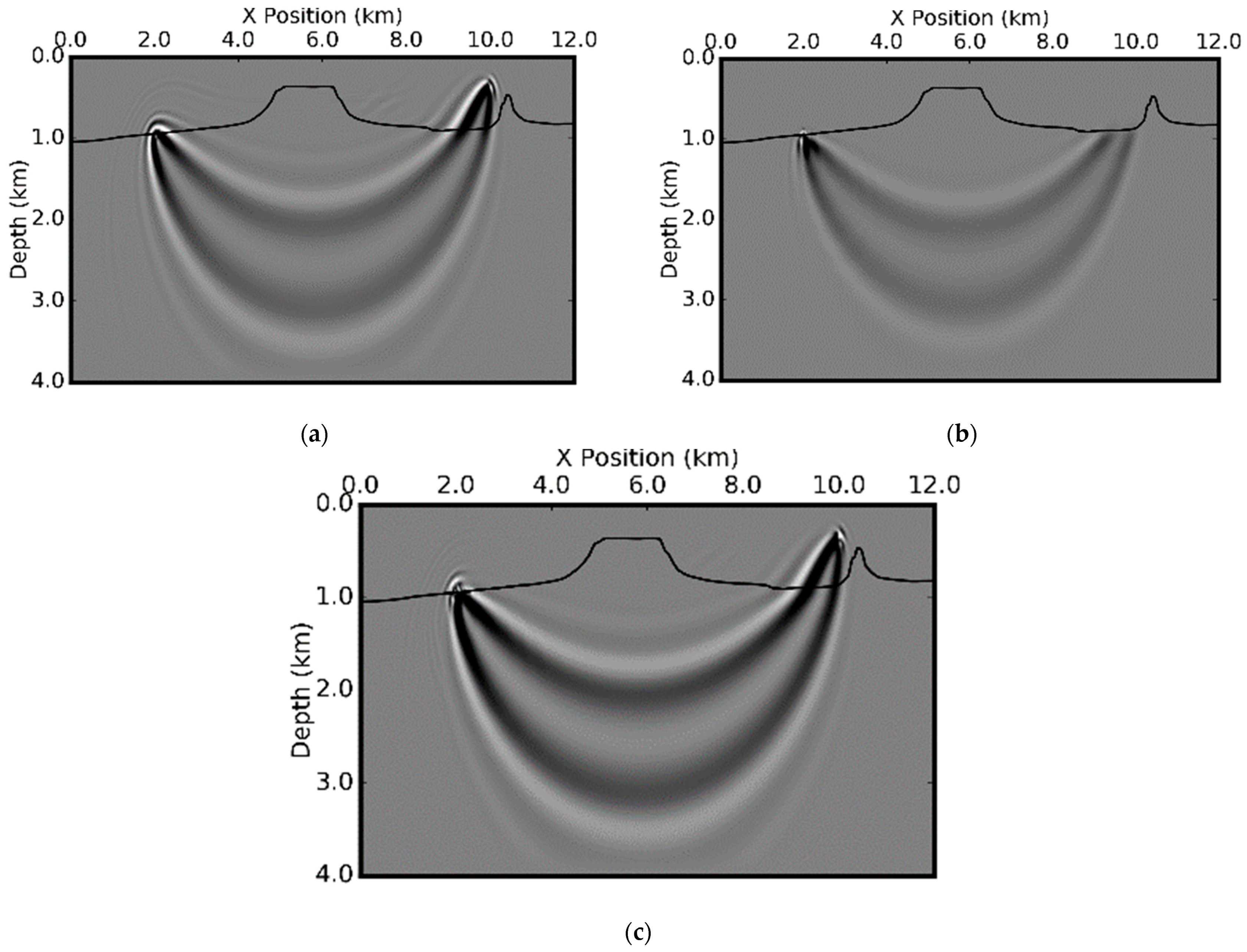 Minerals 12 01583 g009