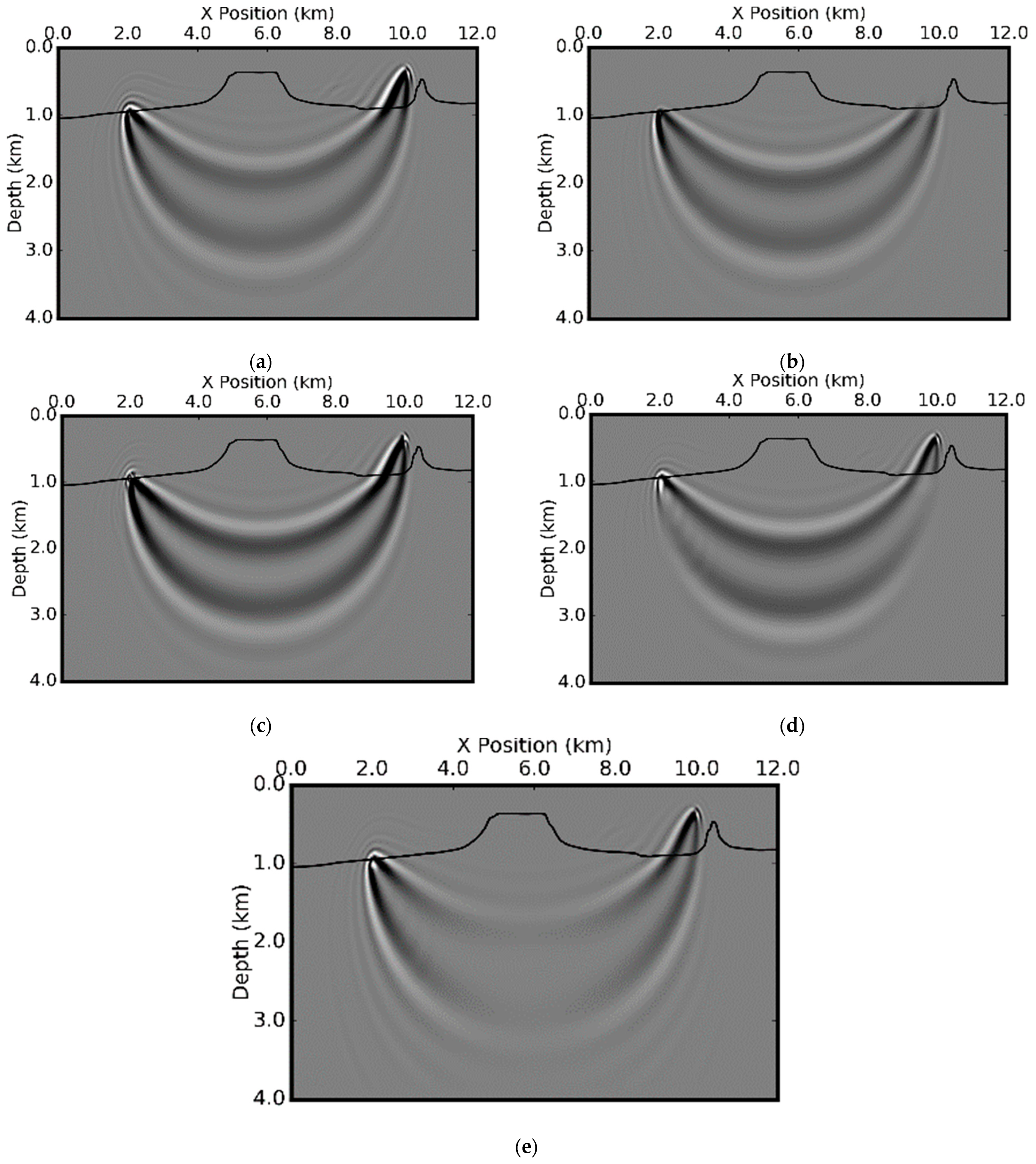 Minerals 12 01583 g010