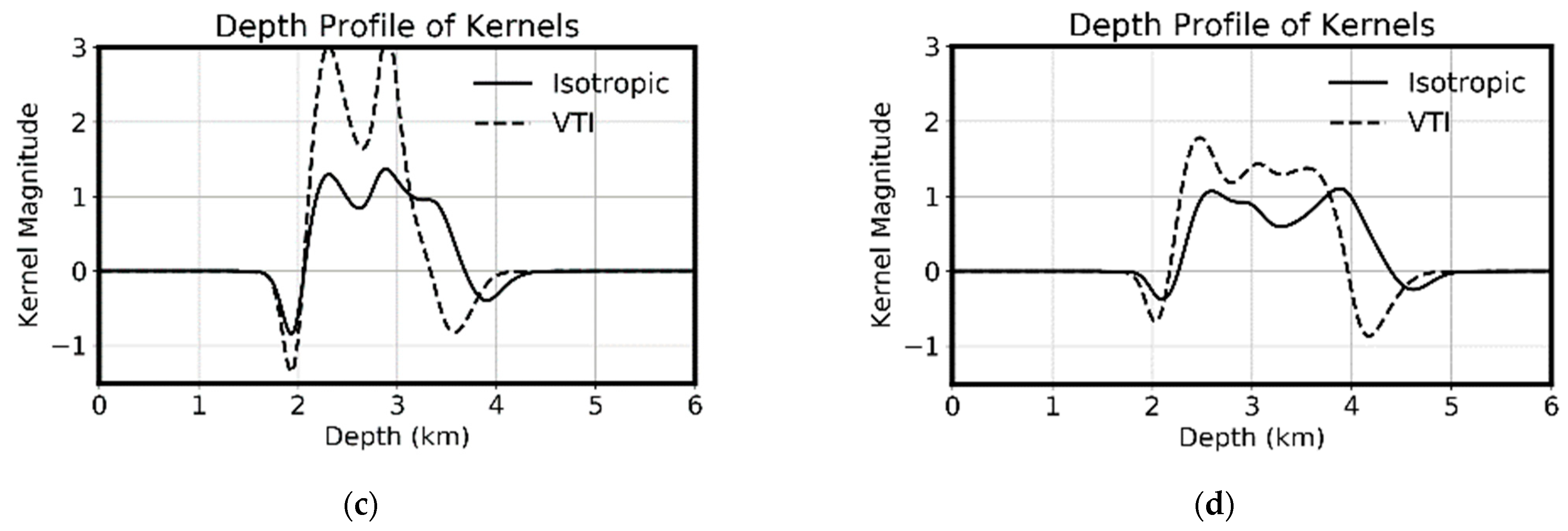 Minerals 12 01583 g021b
