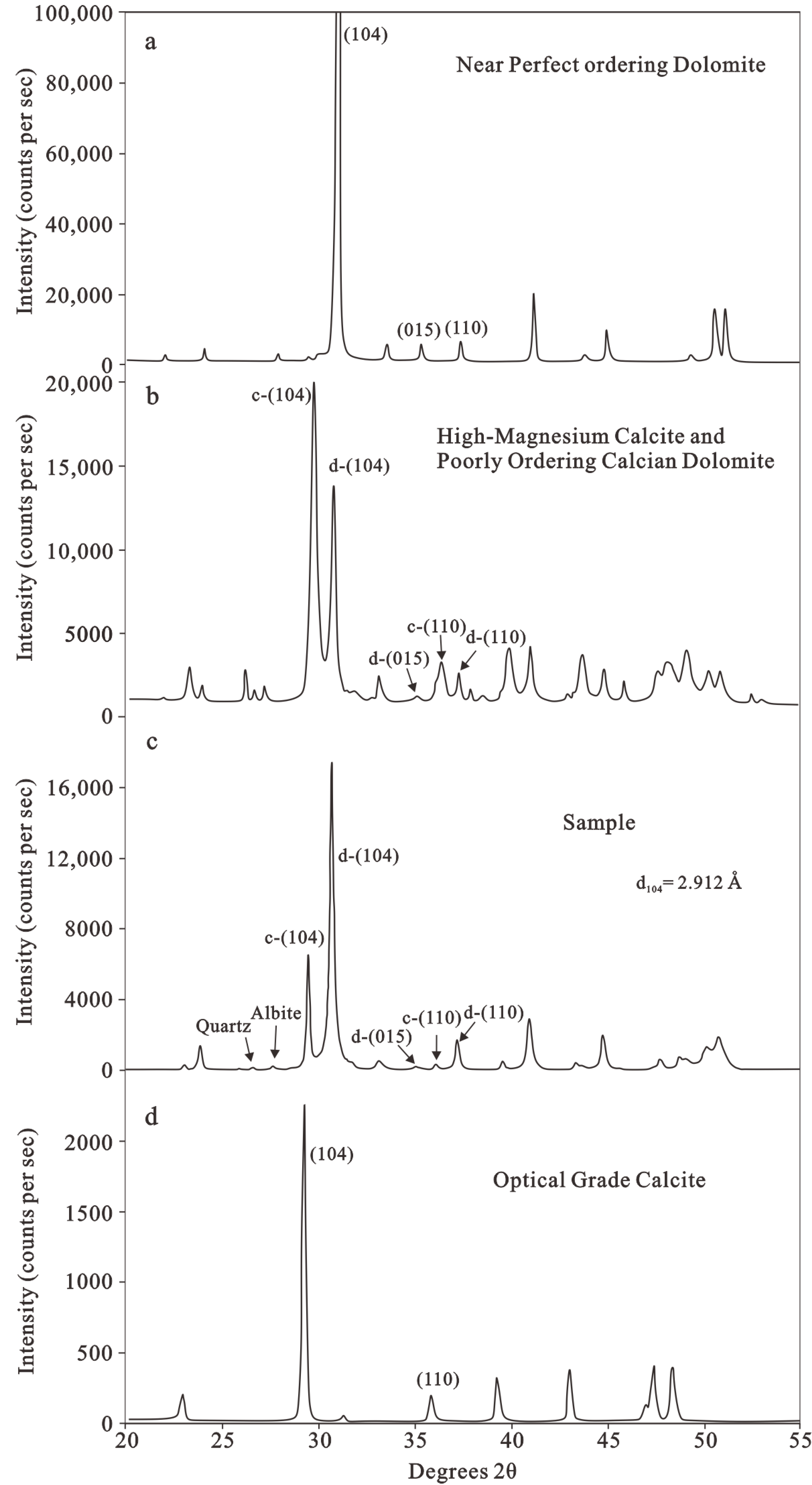 Minerals 12 01586 g003