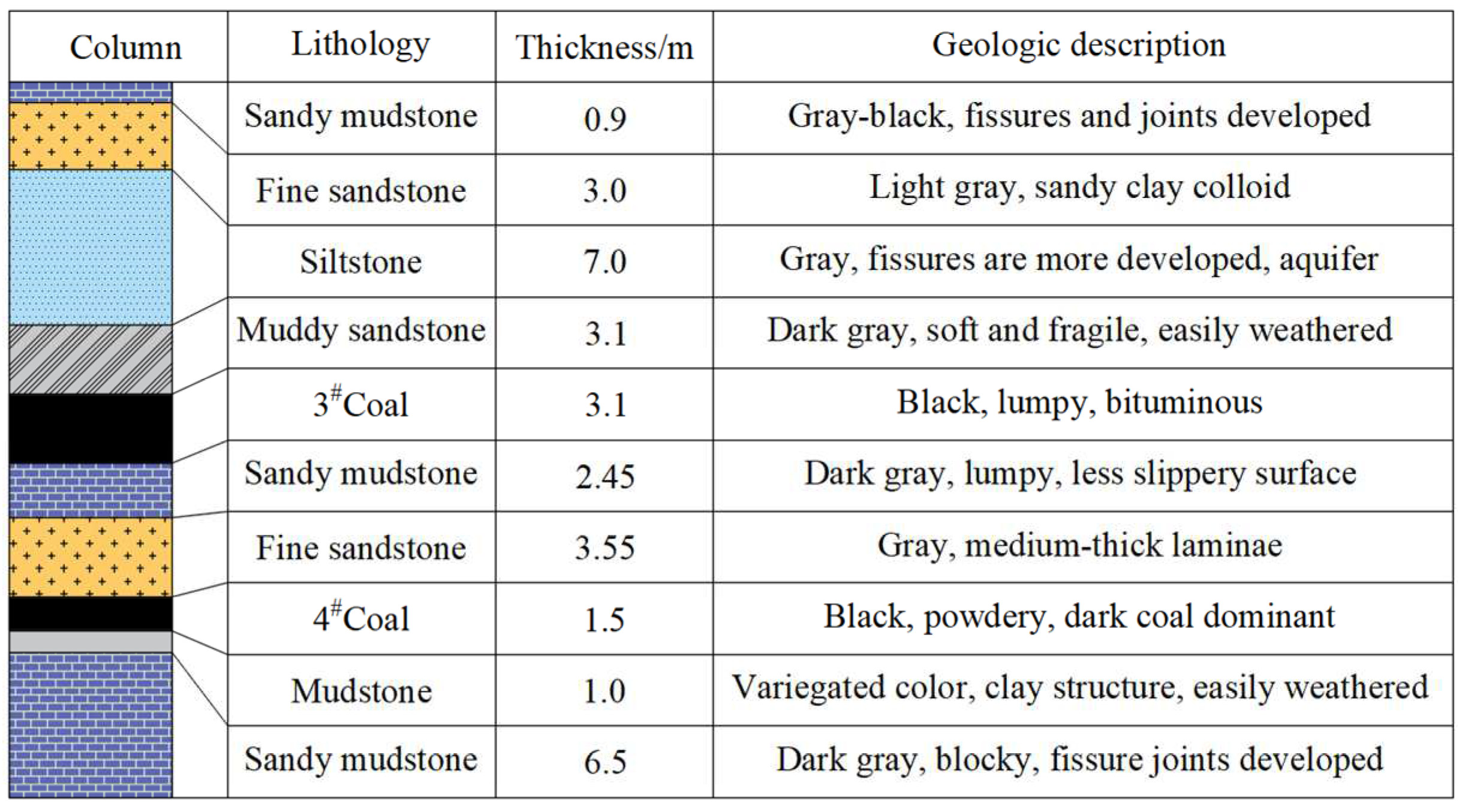 Minerals 12 01587 g002 550