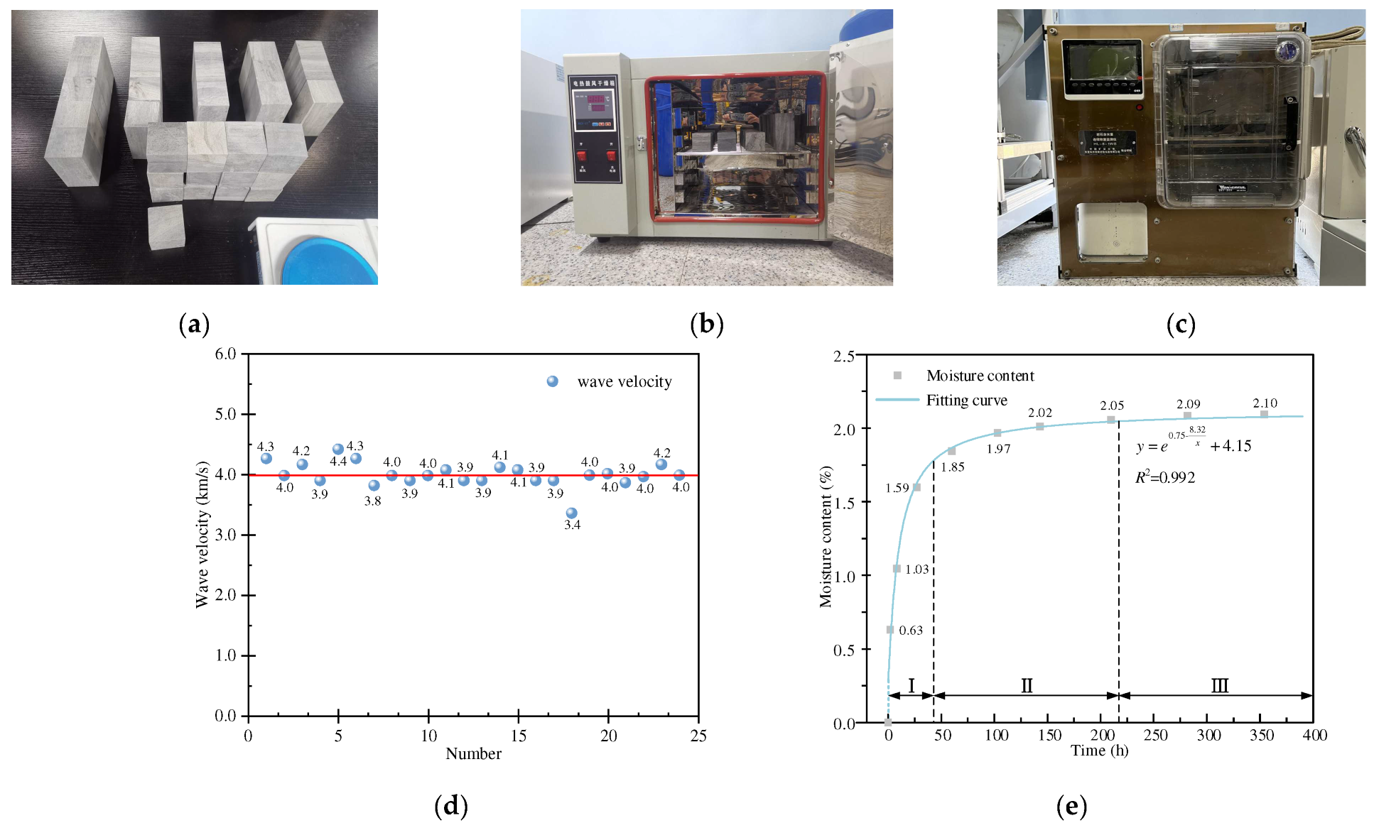 Minerals 12 01587 g003 550
