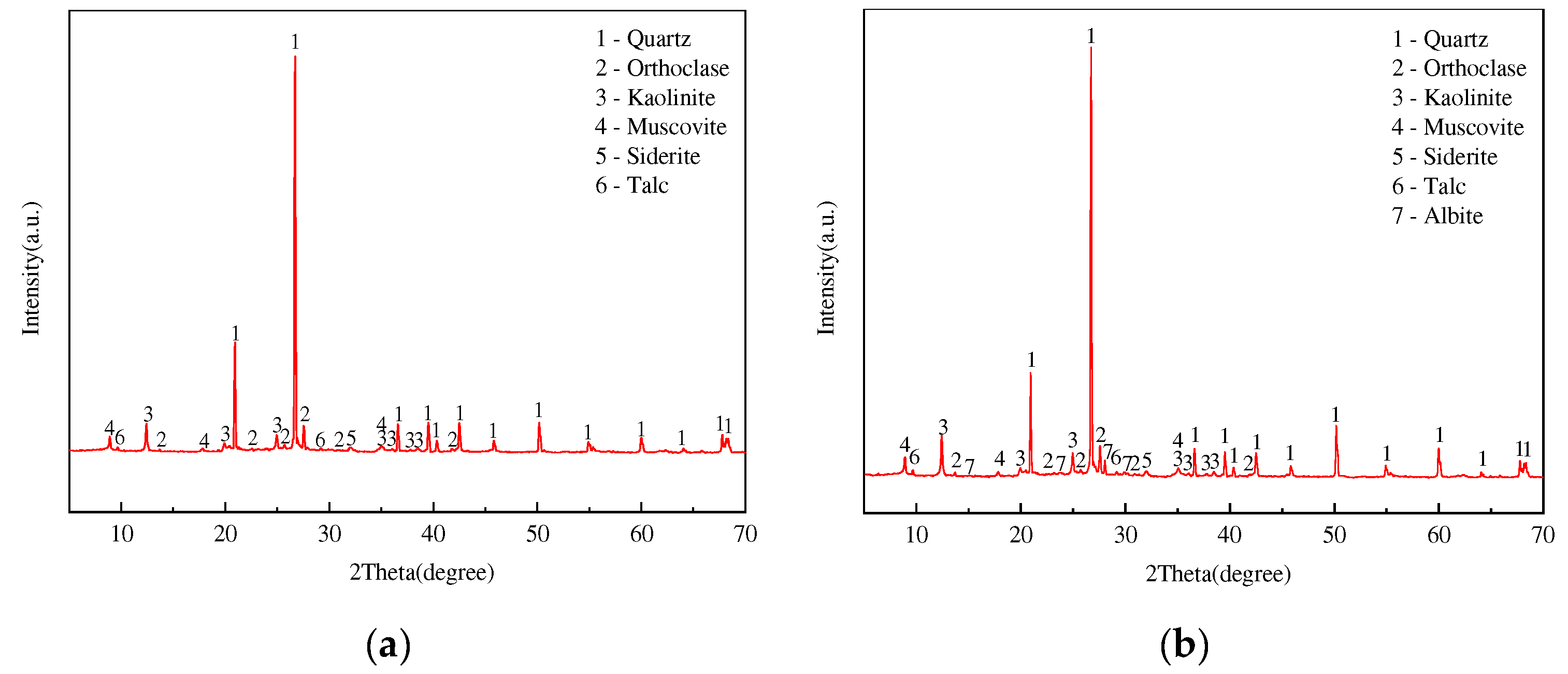 Minerals 12 01587 g005 550