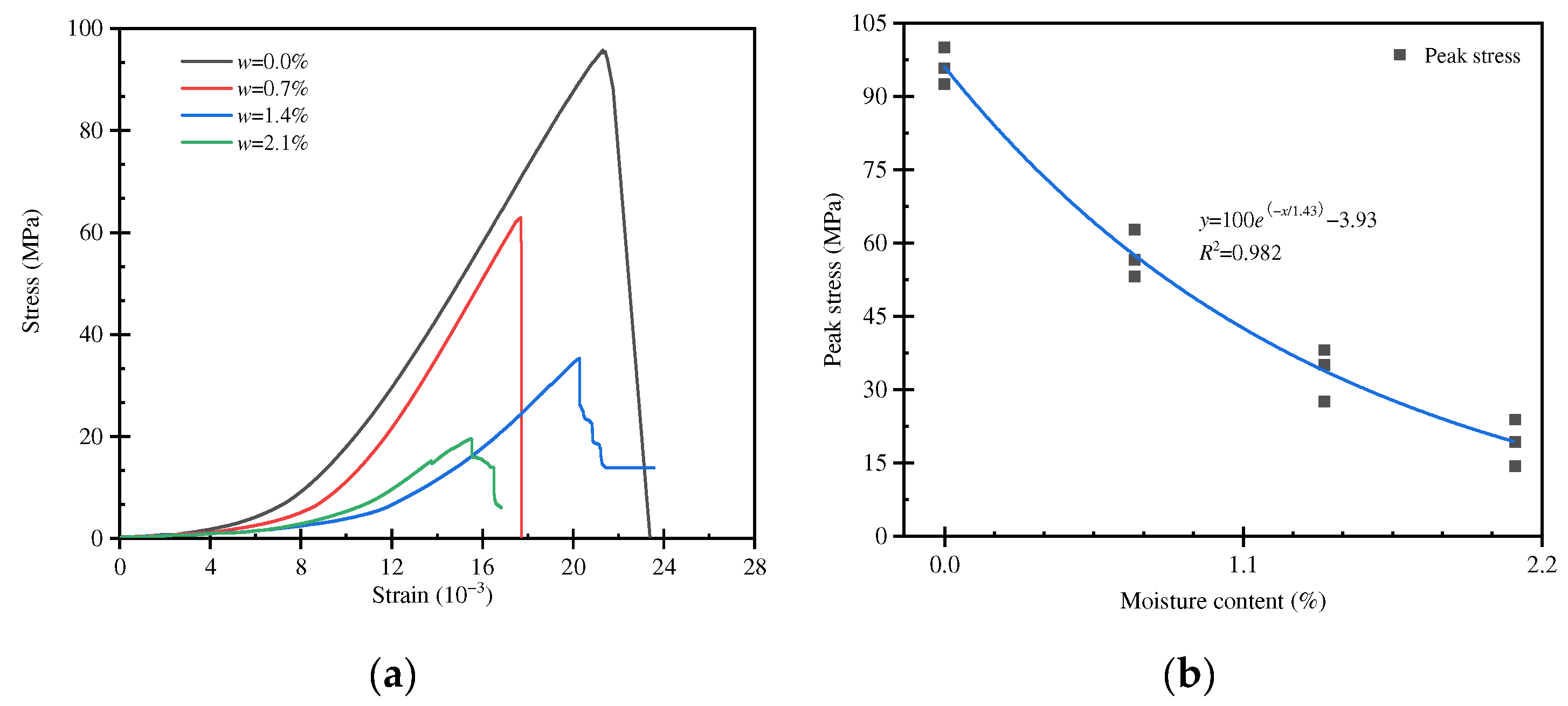 Minerals 12 01587 g006 550