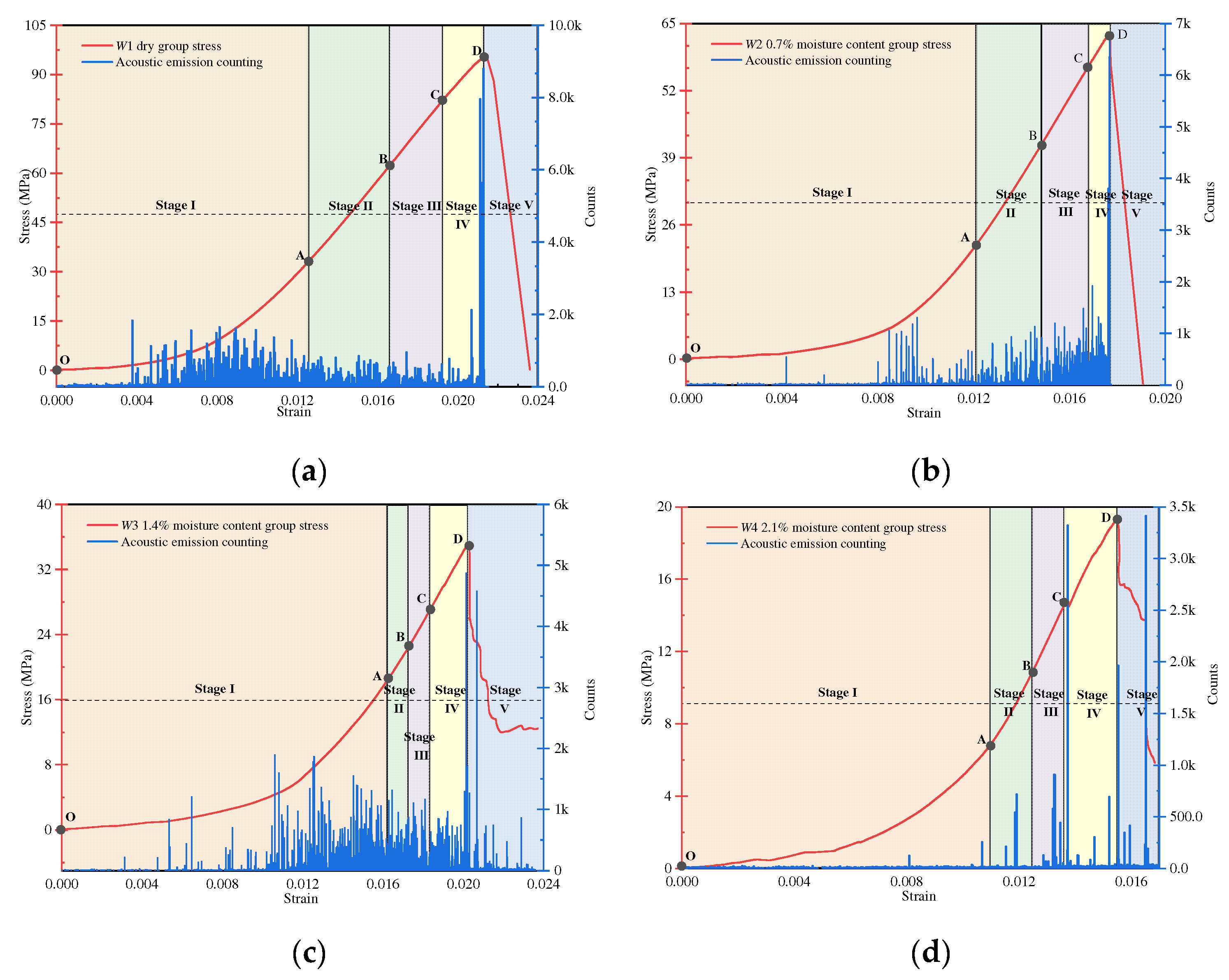 Minerals 12 01587 g008 550