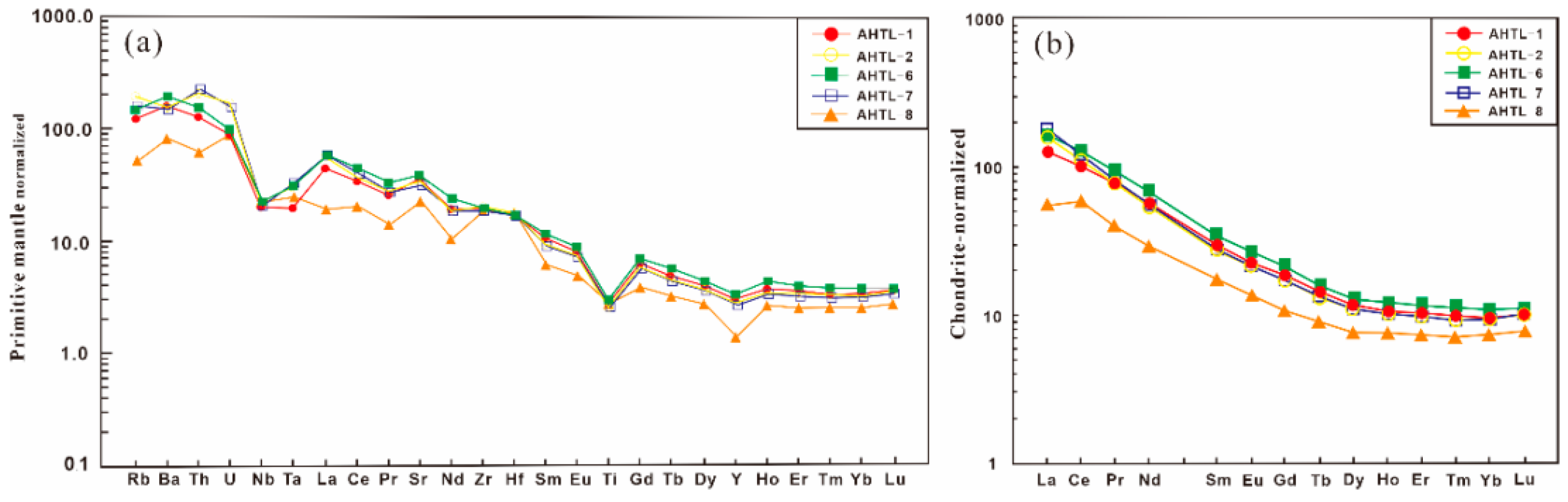 Minerals 12 01588 g007