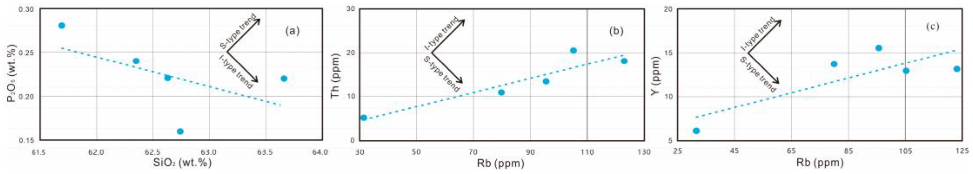 Minerals 12 01588 g009