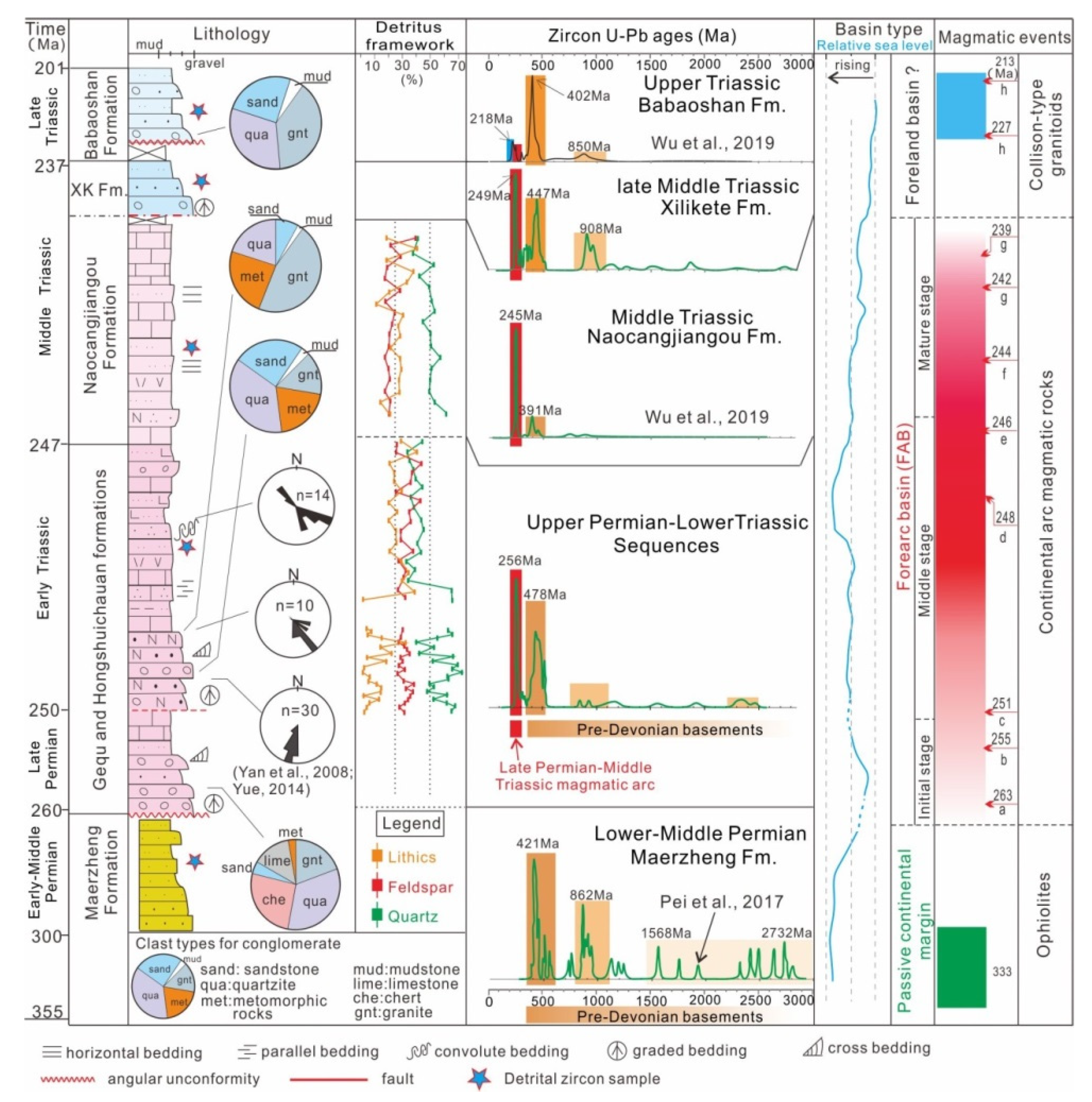 Minerals 12 01590 g016