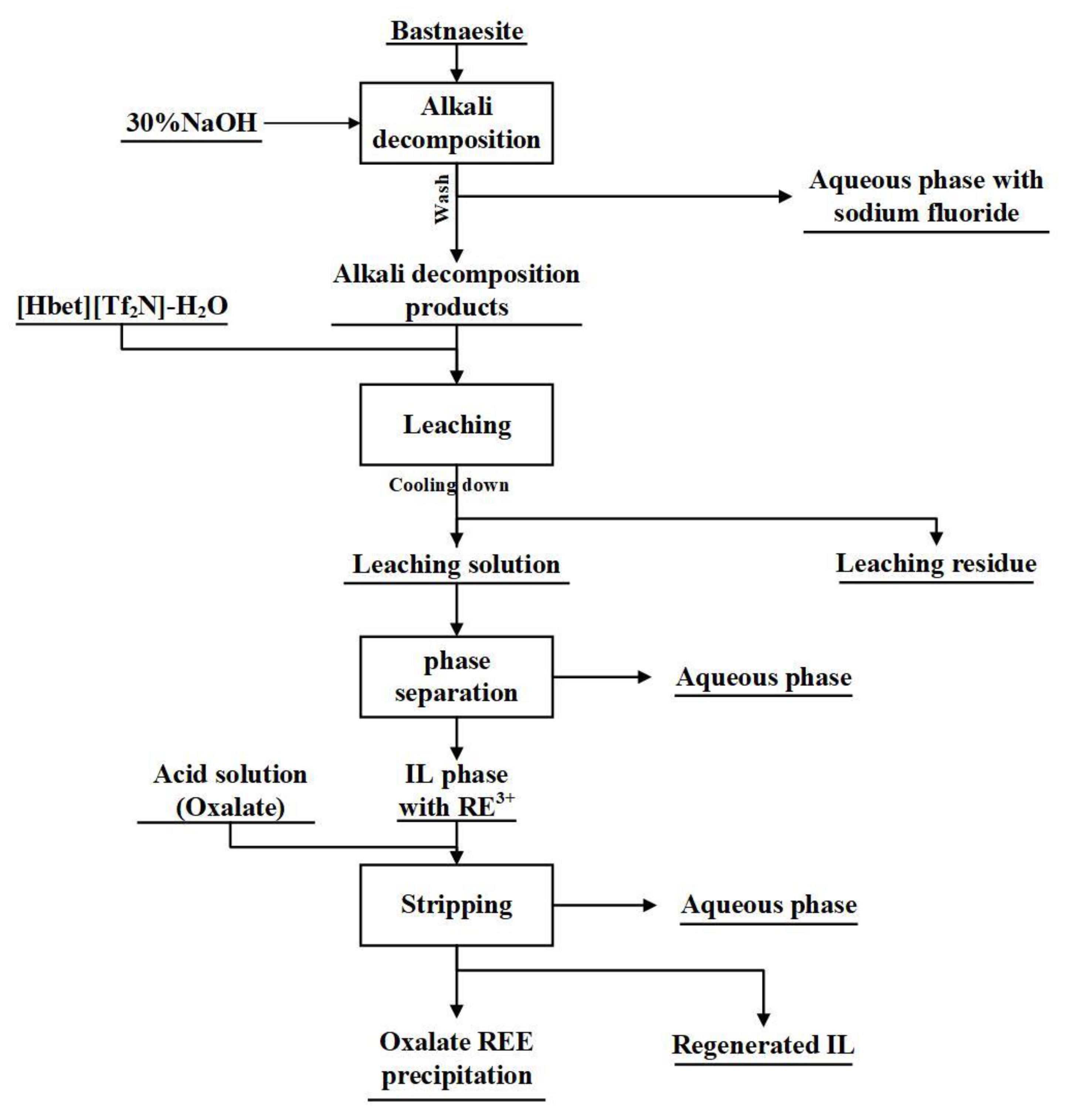 Minerals 12 01592 g002