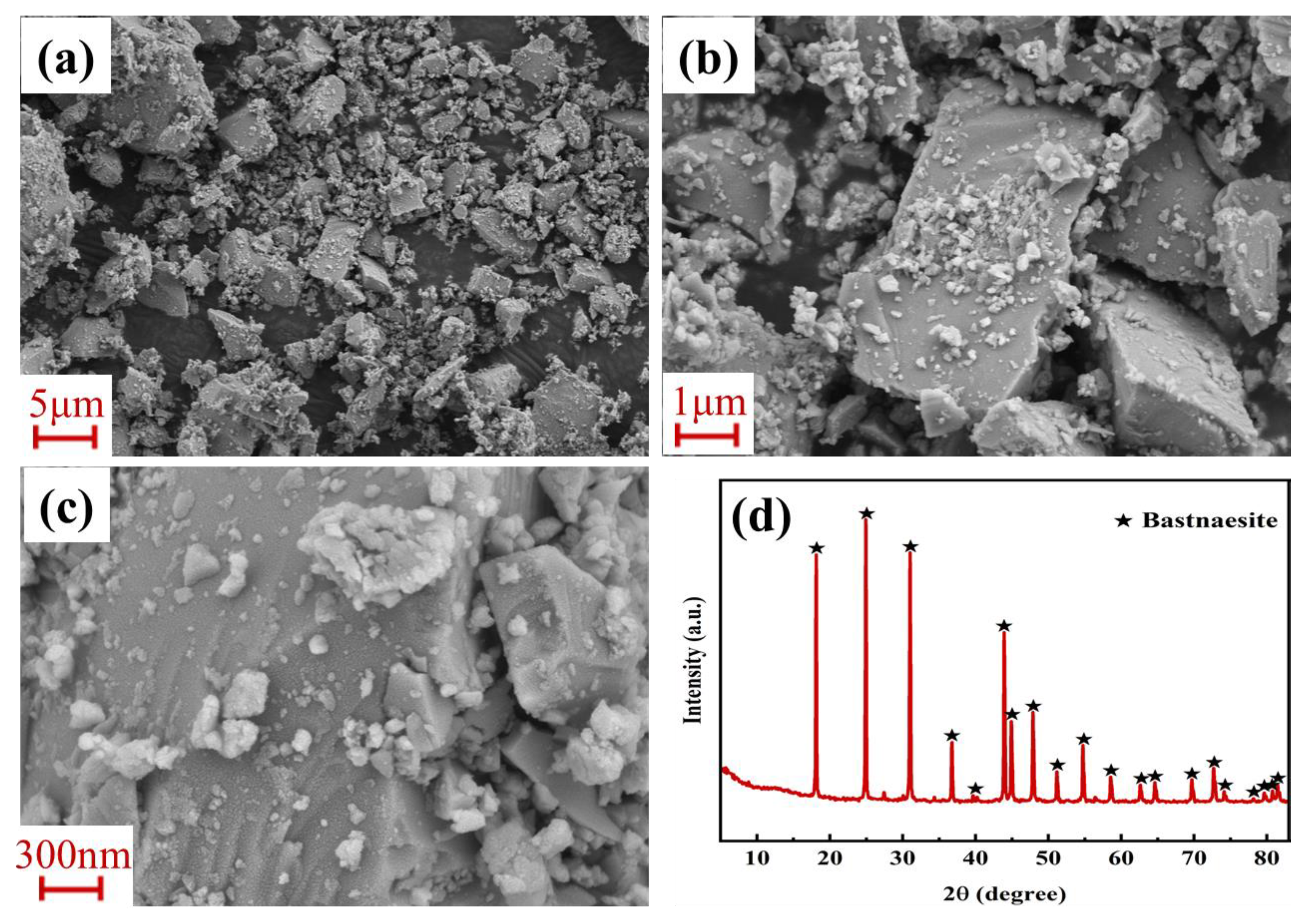 Minerals 12 01592 g003