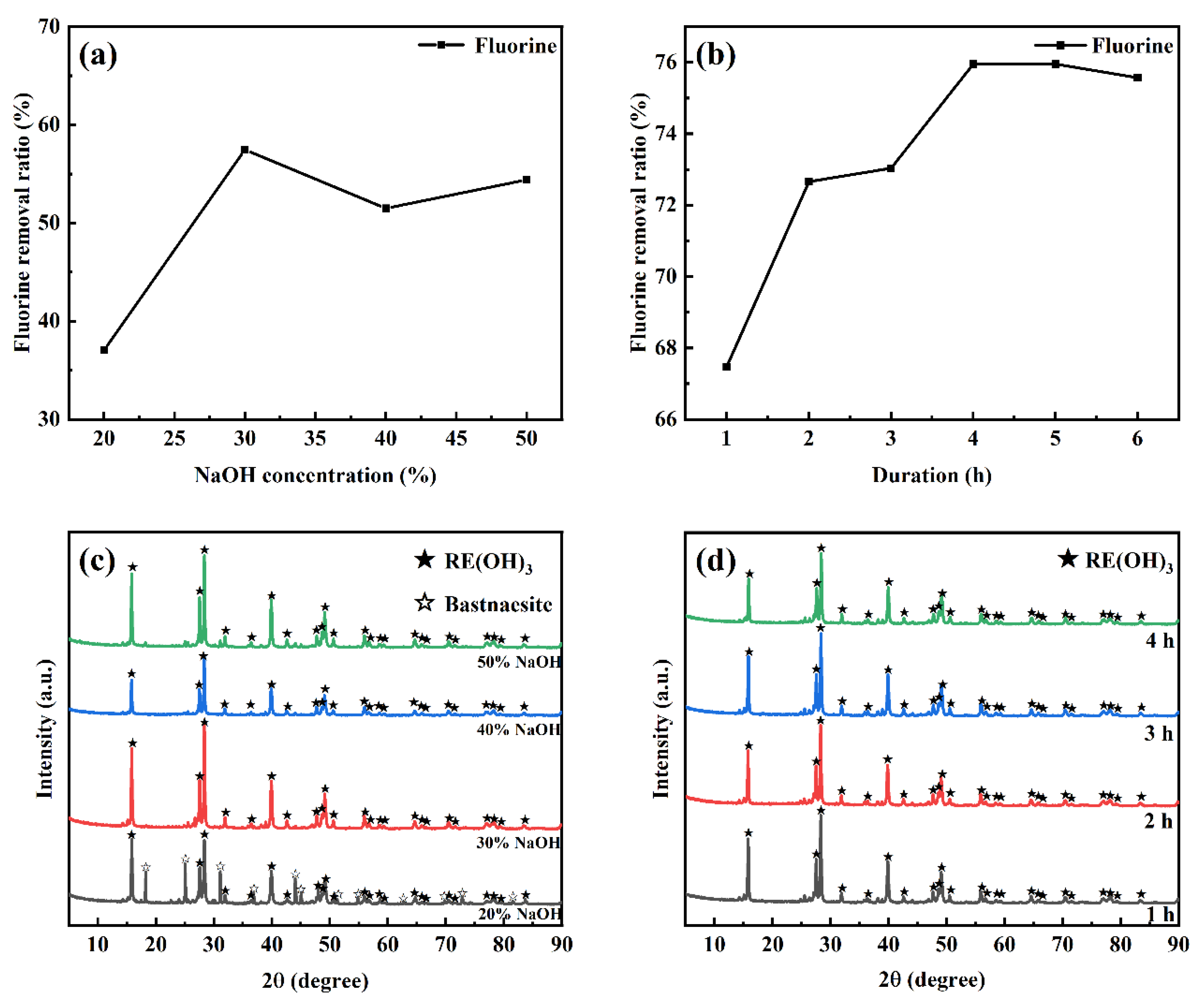 Minerals 12 01592 g004