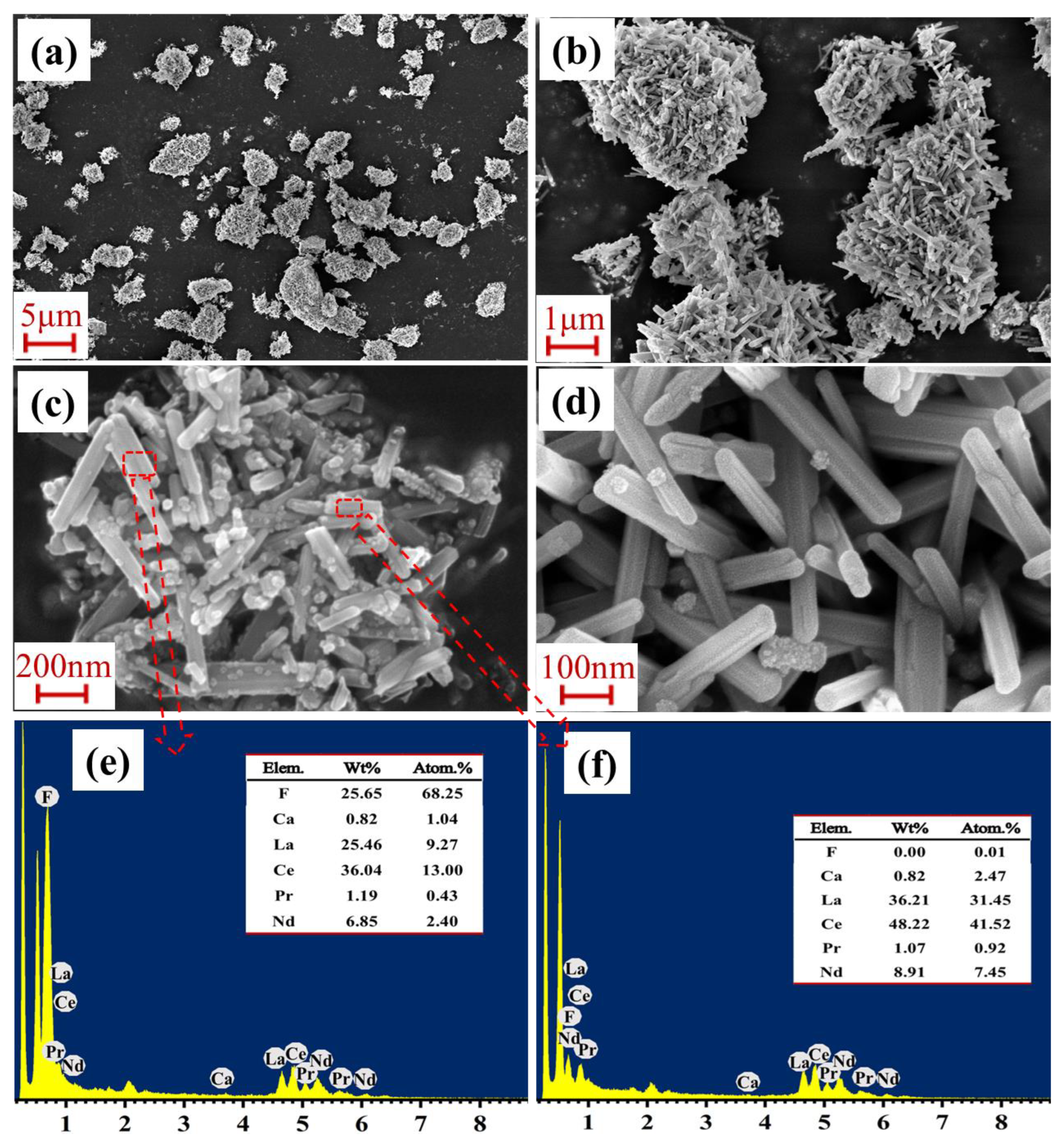 Minerals 12 01592 g005