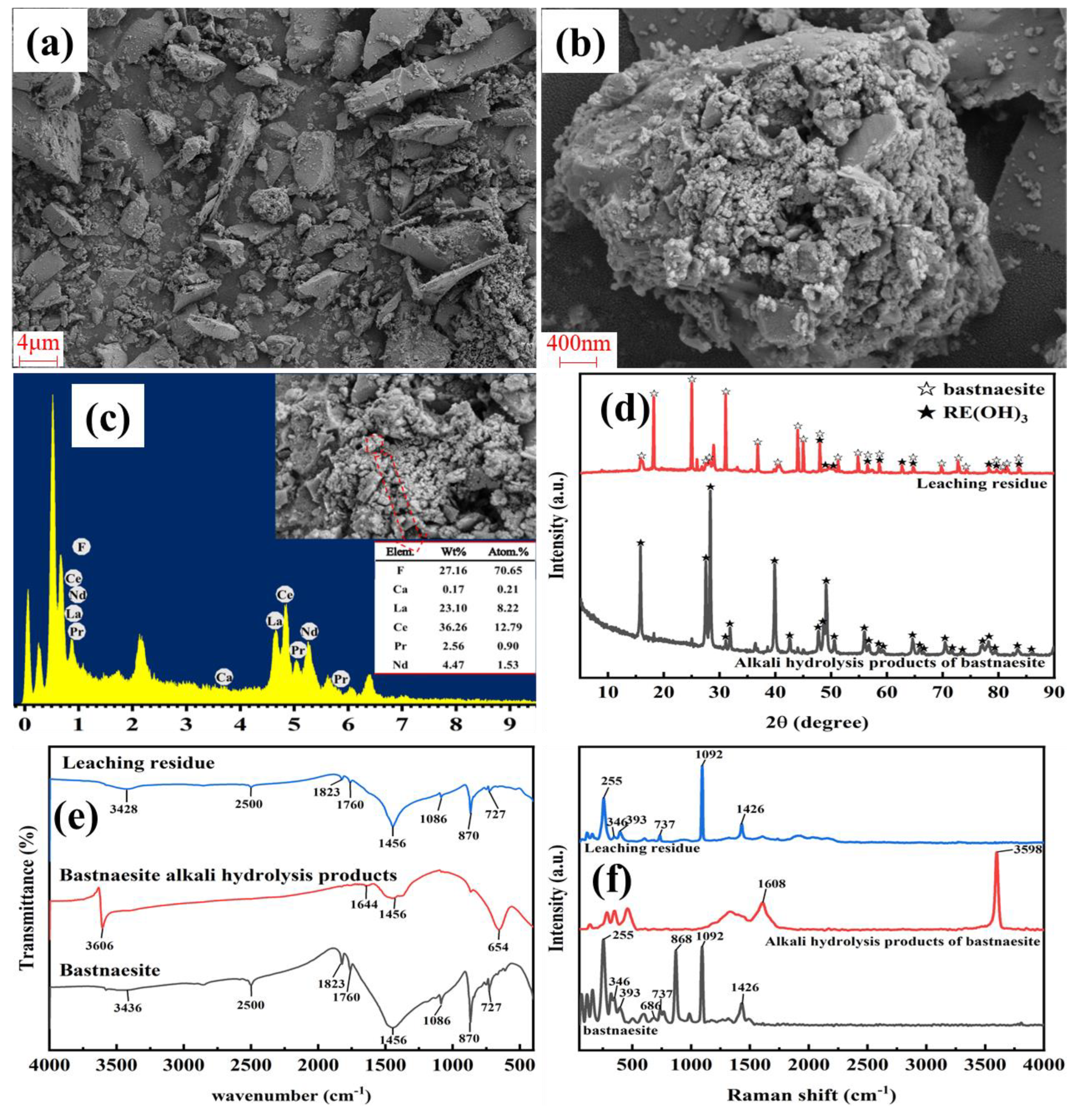 Minerals 12 01592 g008