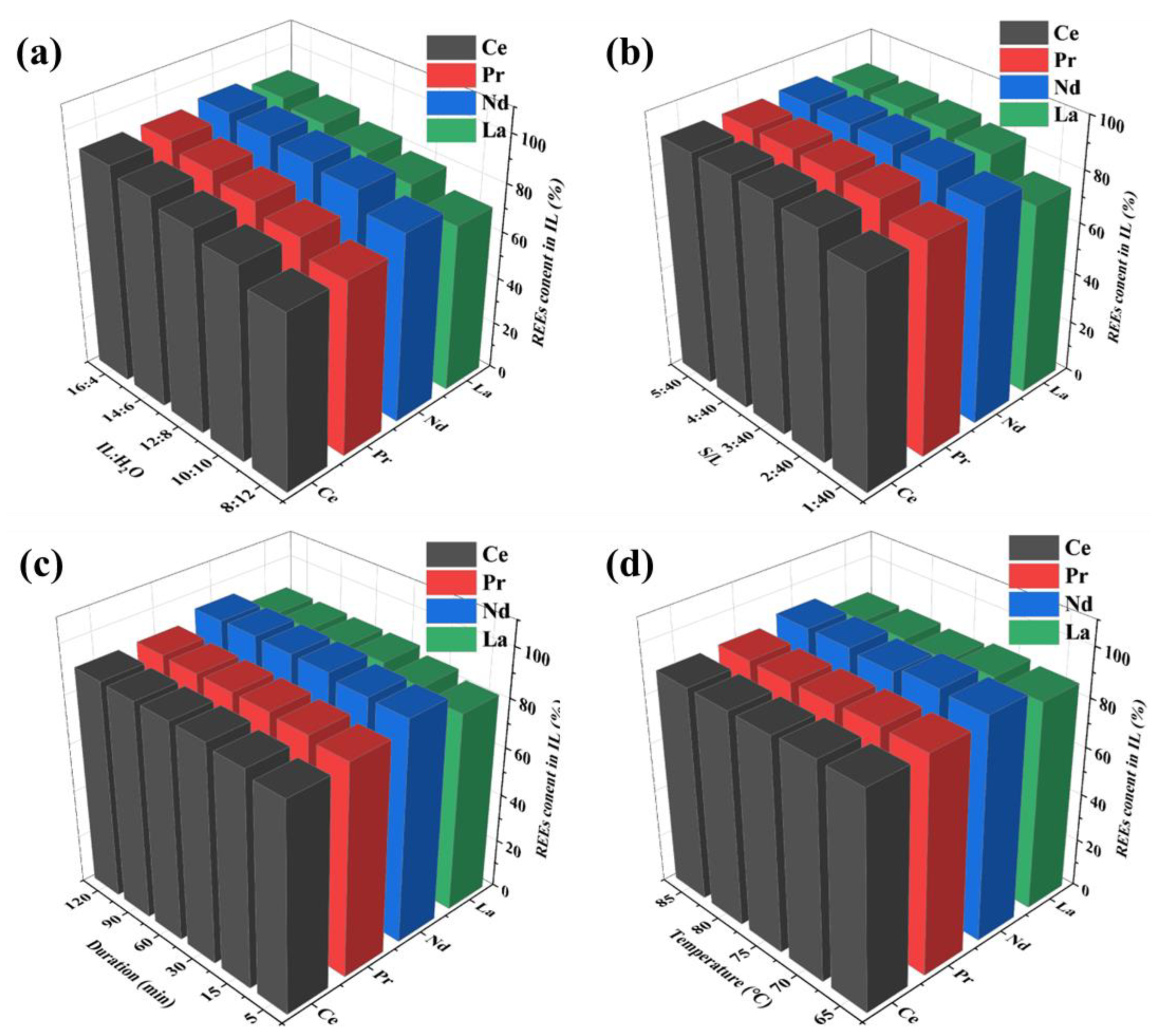 Minerals 12 01592 g009