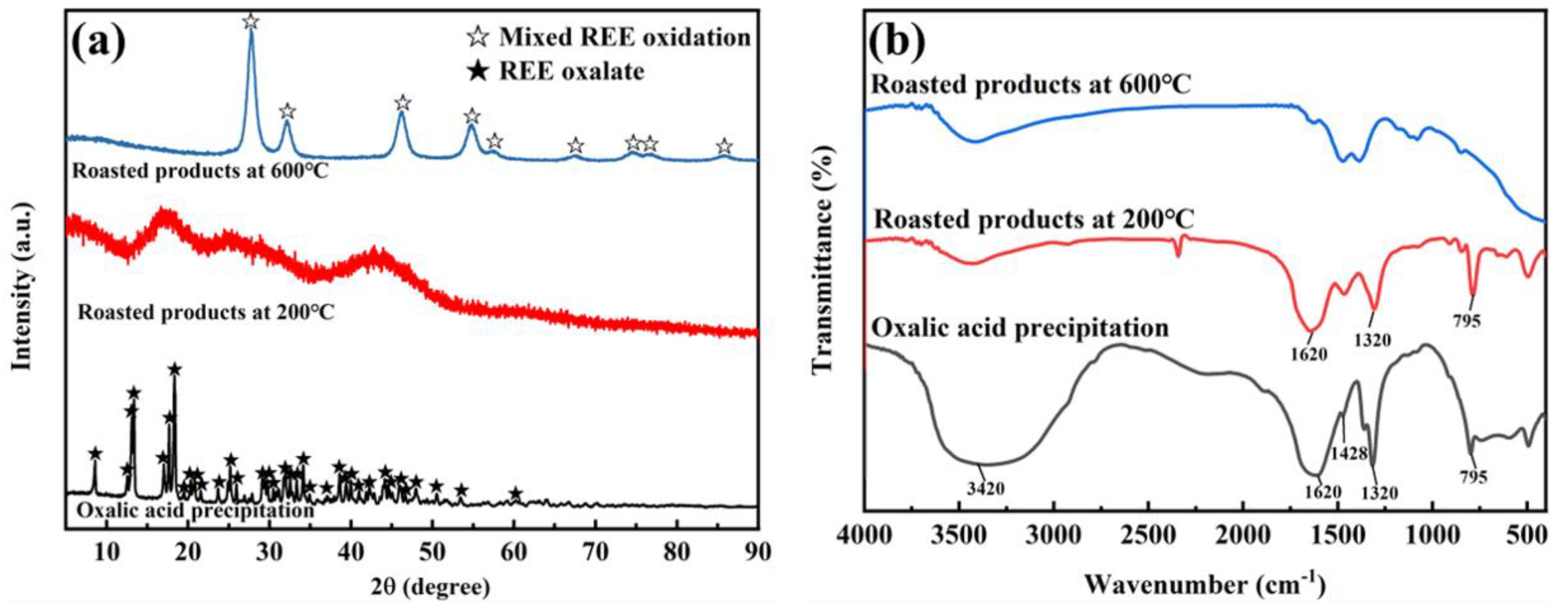 Minerals 12 01592 g012