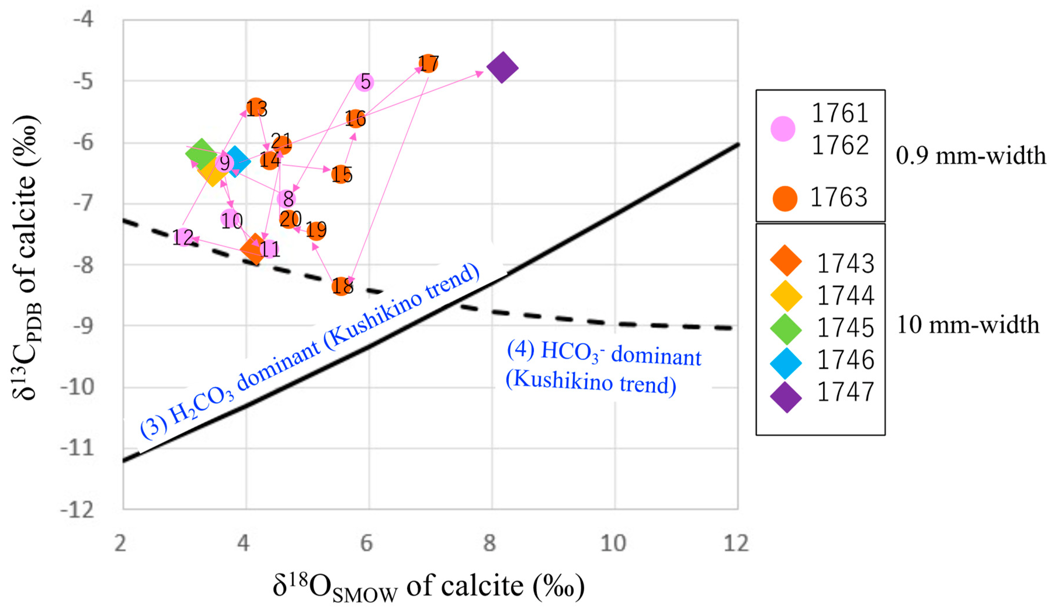 Minerals 12 01595 g008