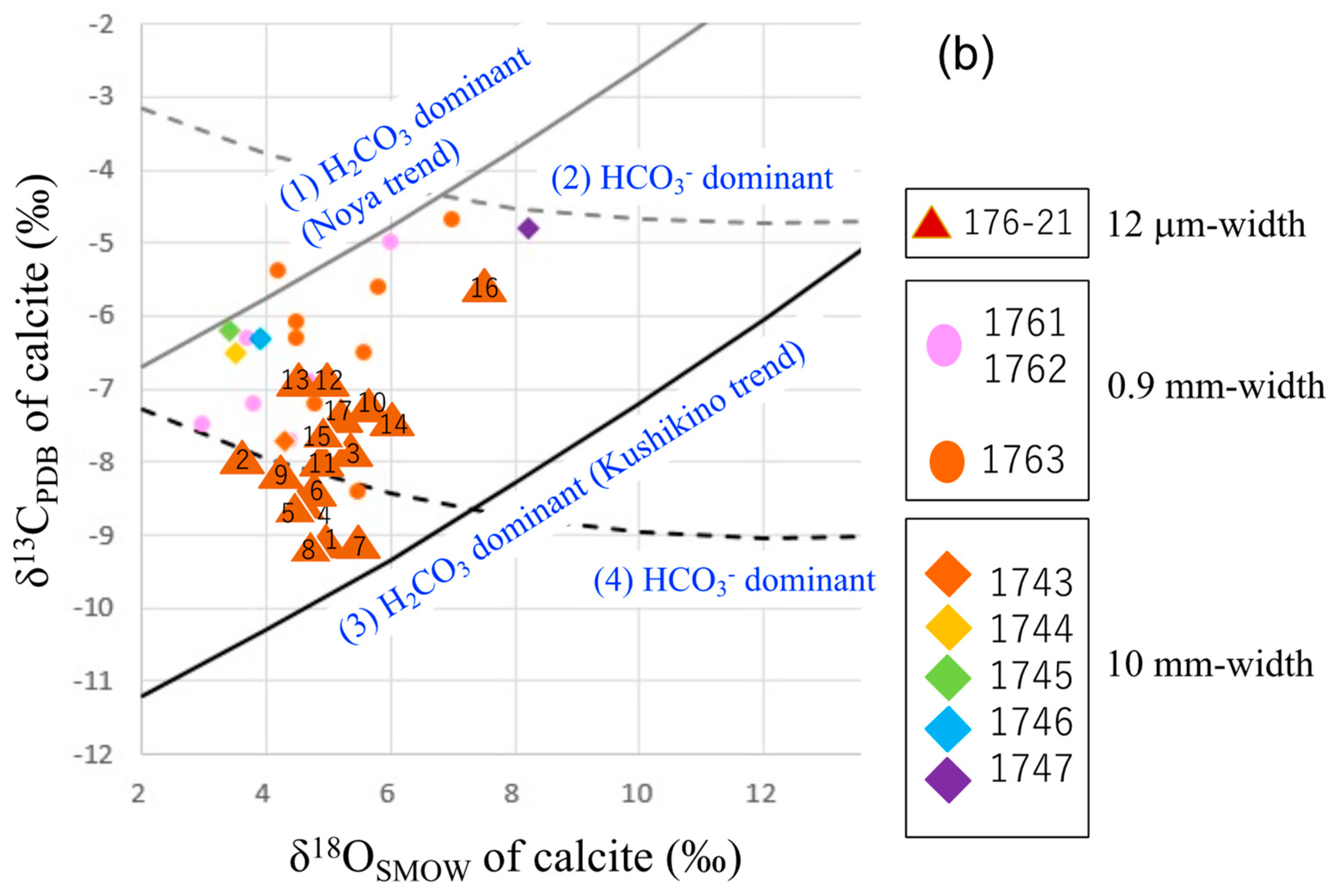 Minerals 12 01595 g009b