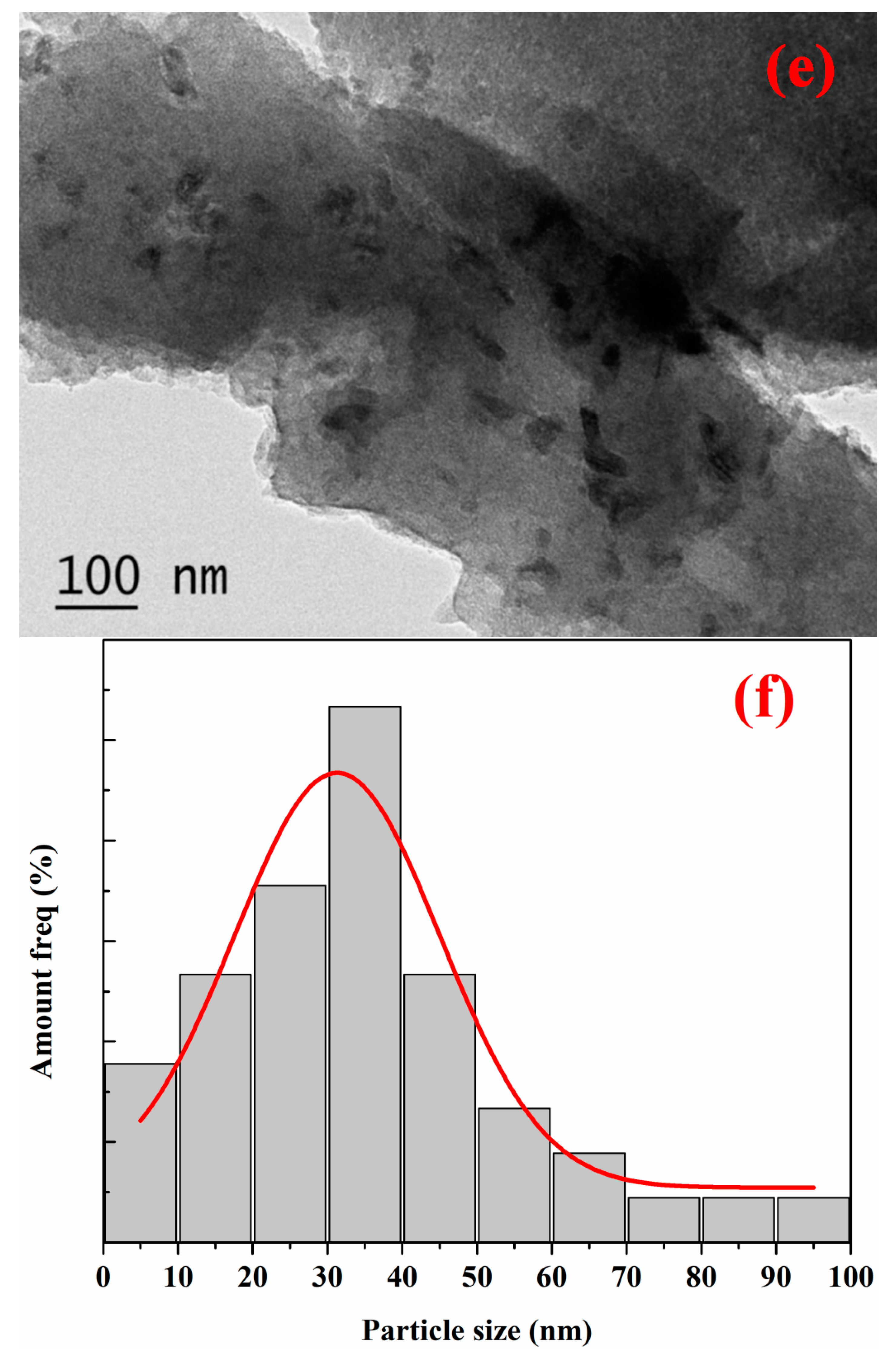 Minerals 12 01596 g003c Minerals 12 01596 g003c