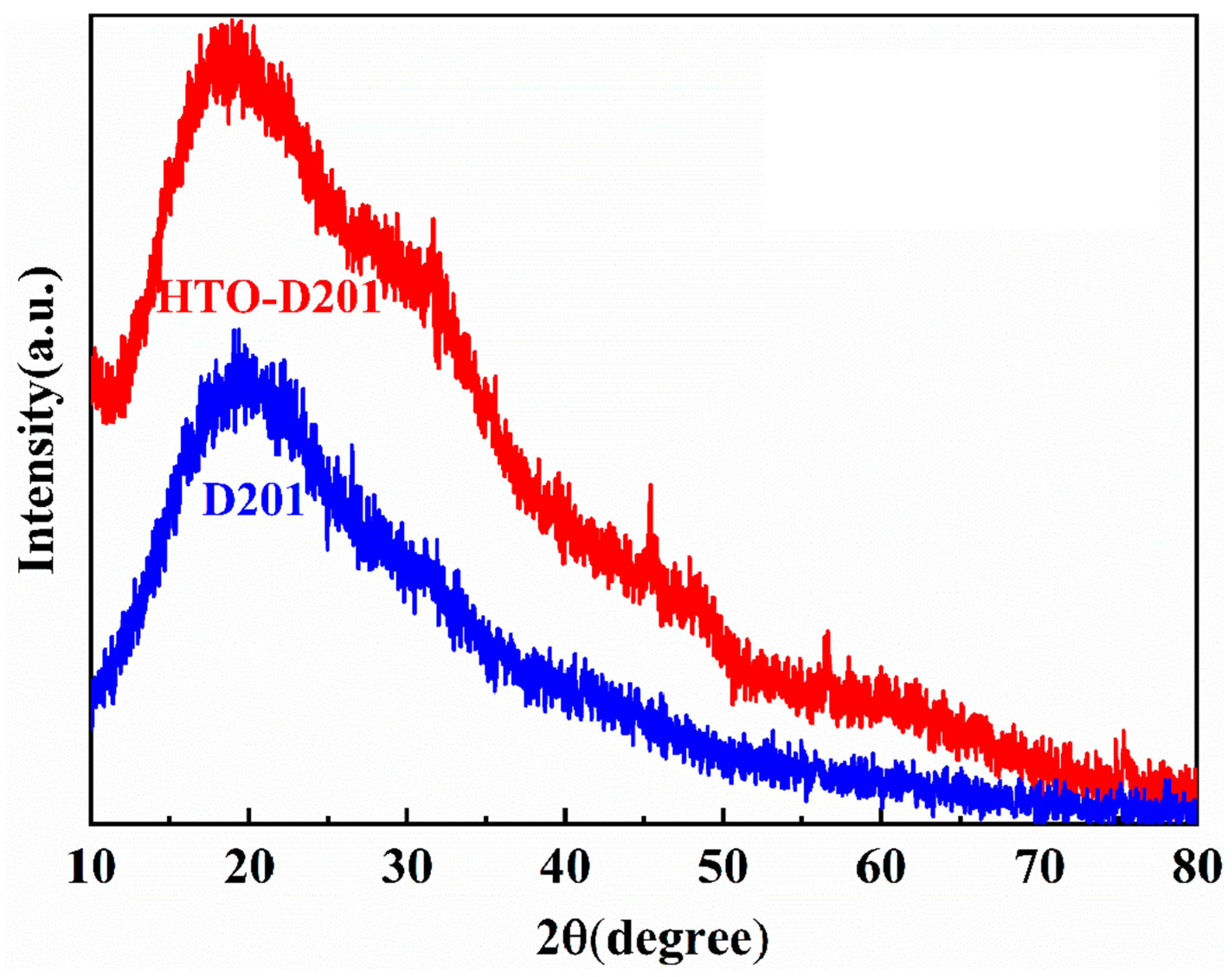 Minerals 12 01596 g004 Minerals 12 01596 g004