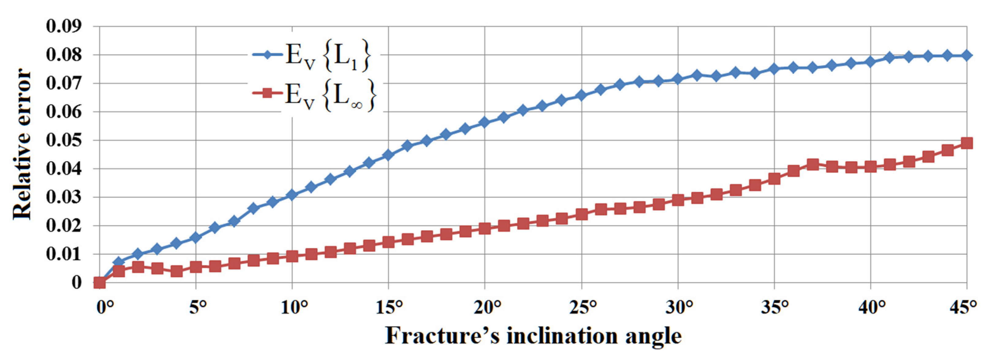 Minerals 12 01597 g006 Minerals 12 01597 g006