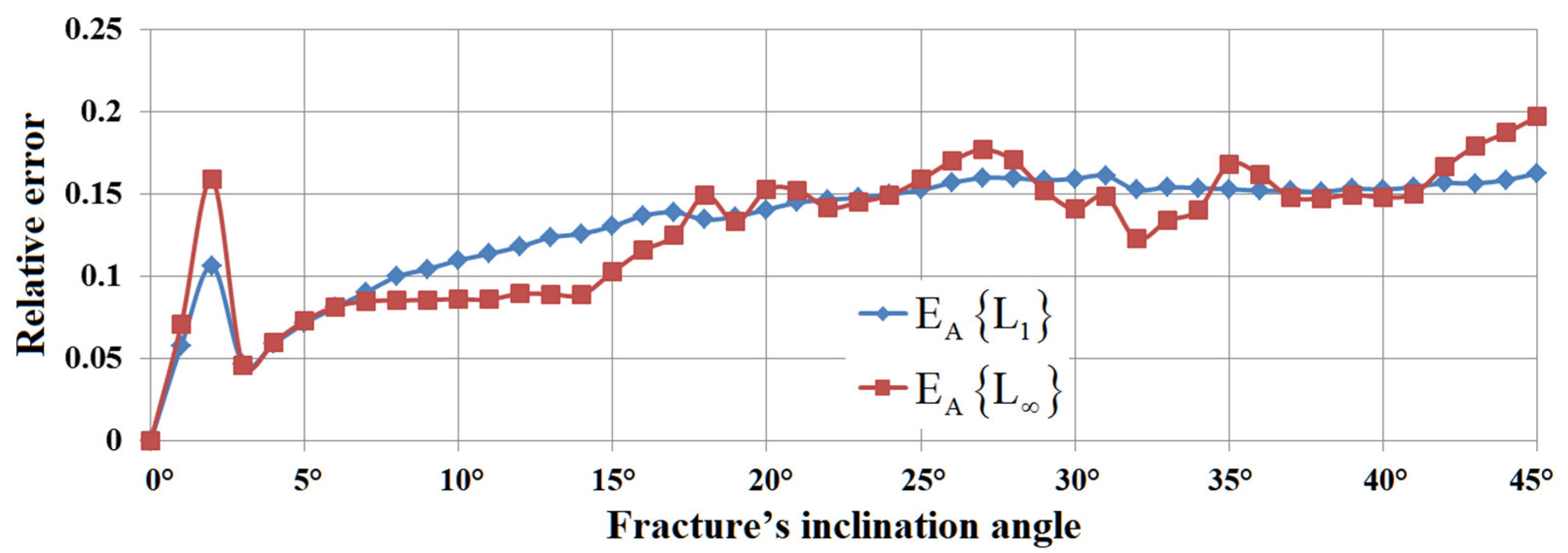 Minerals 12 01597 g007 Minerals 12 01597 g007