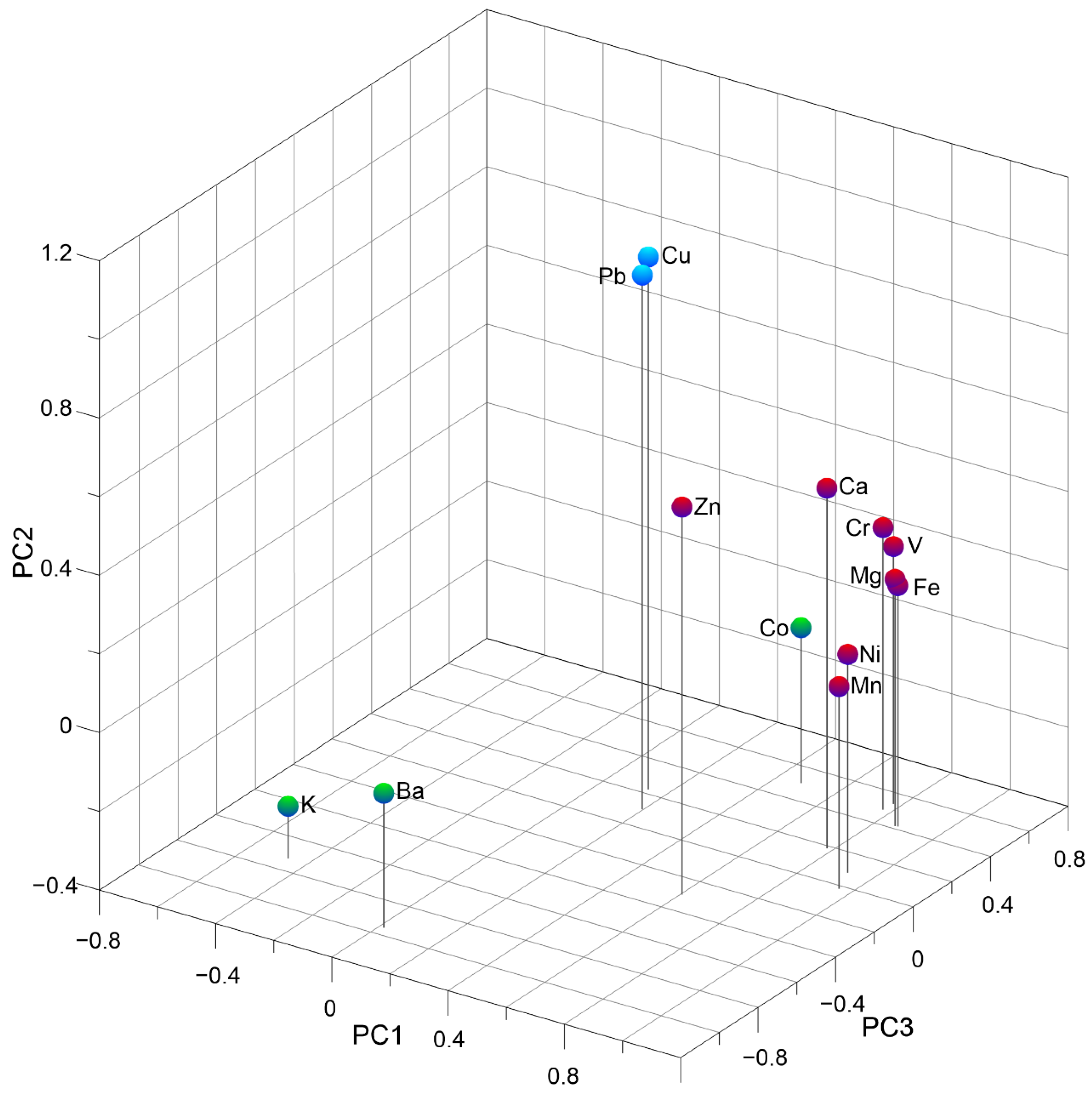 Minerals 12 01598 g003
