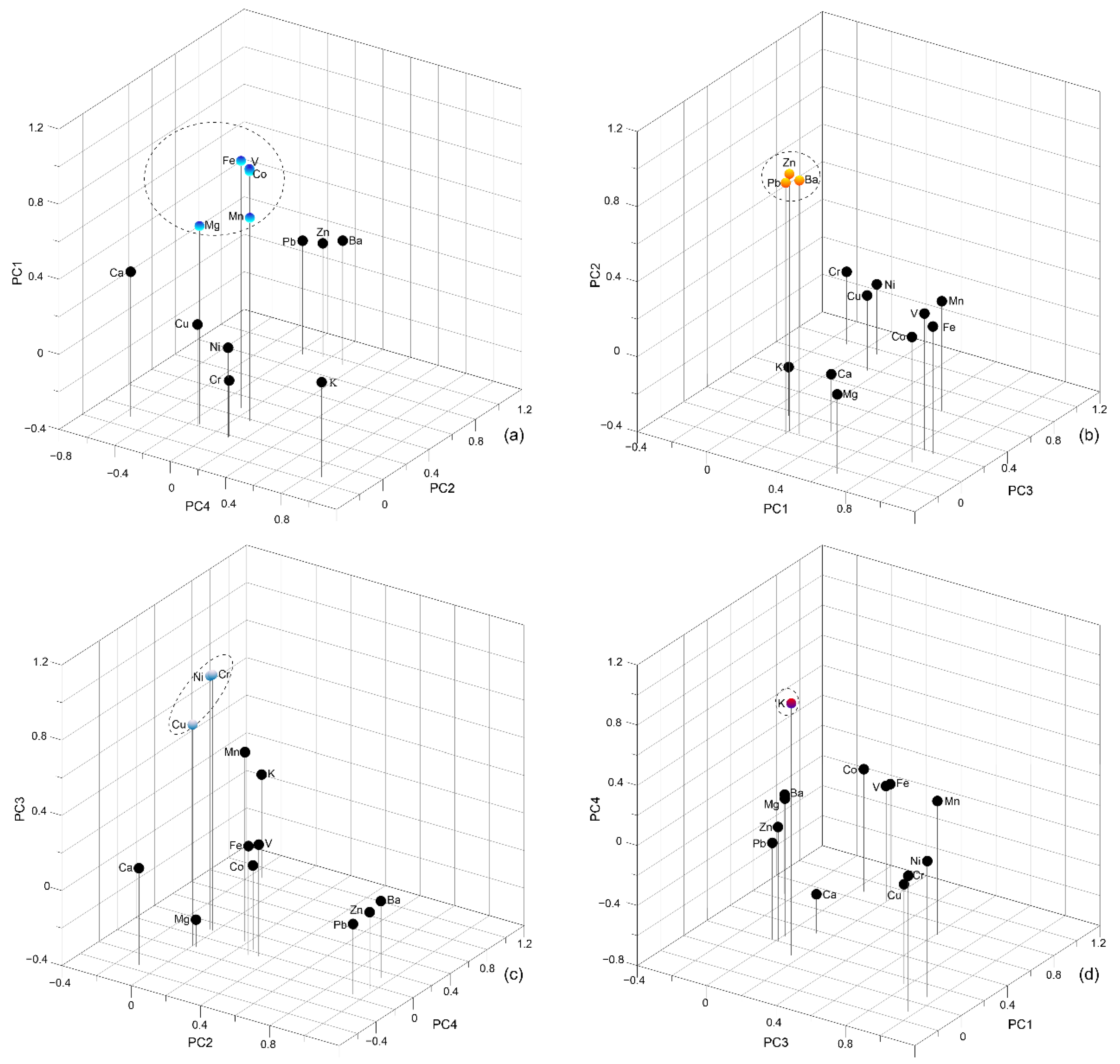Minerals 12 01598 g004