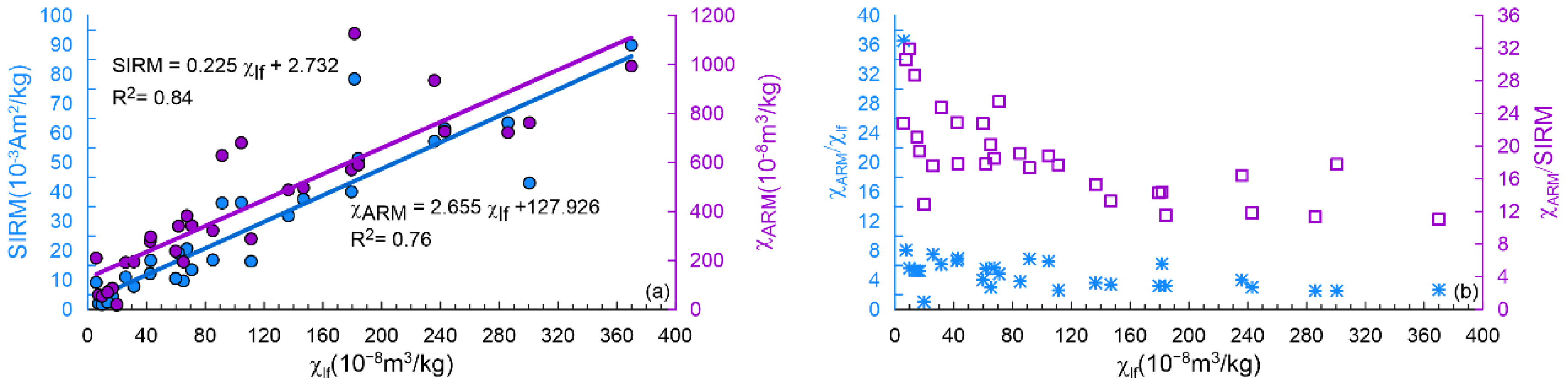 Minerals 12 01598 g005