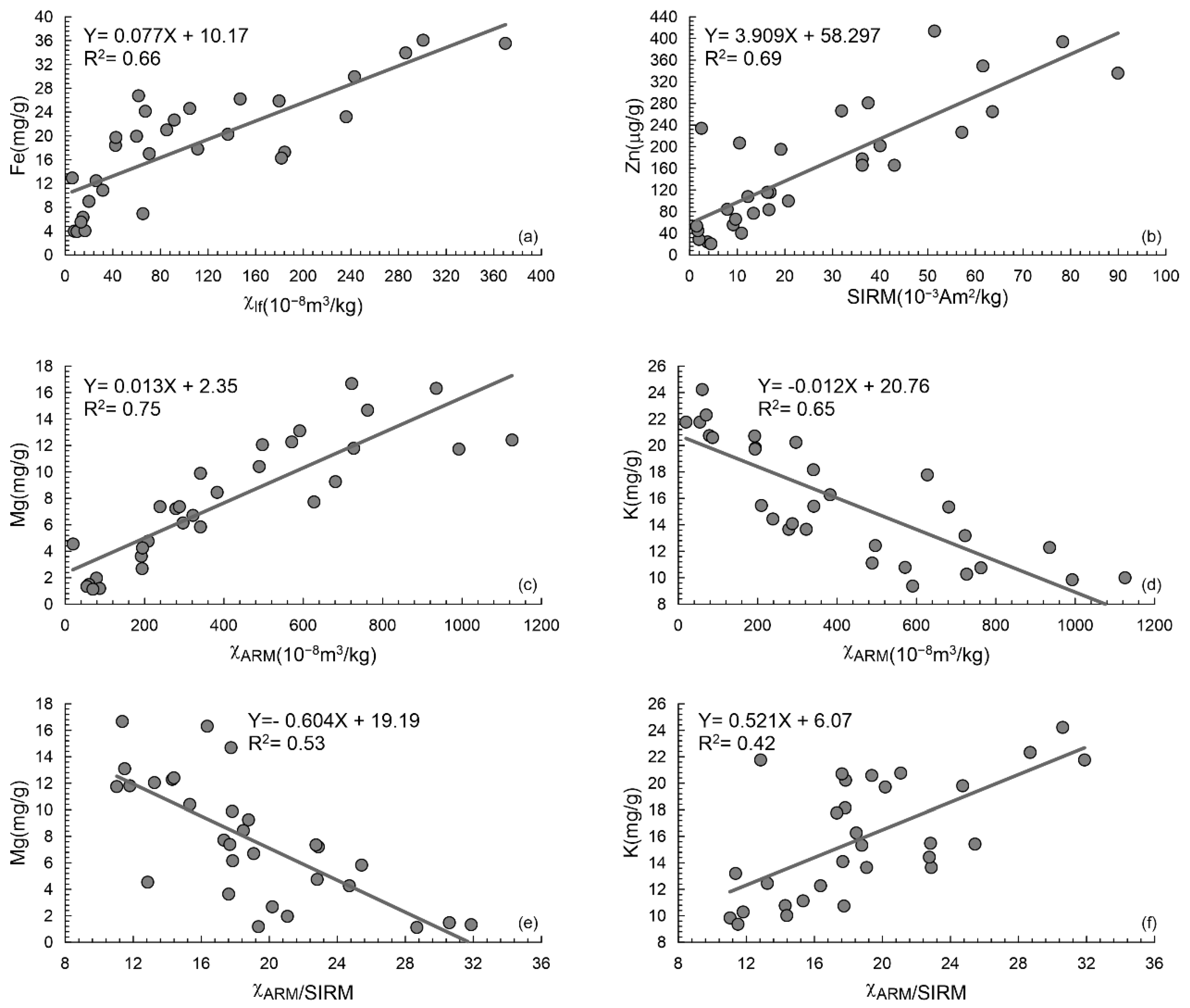 Minerals 12 01598 g006