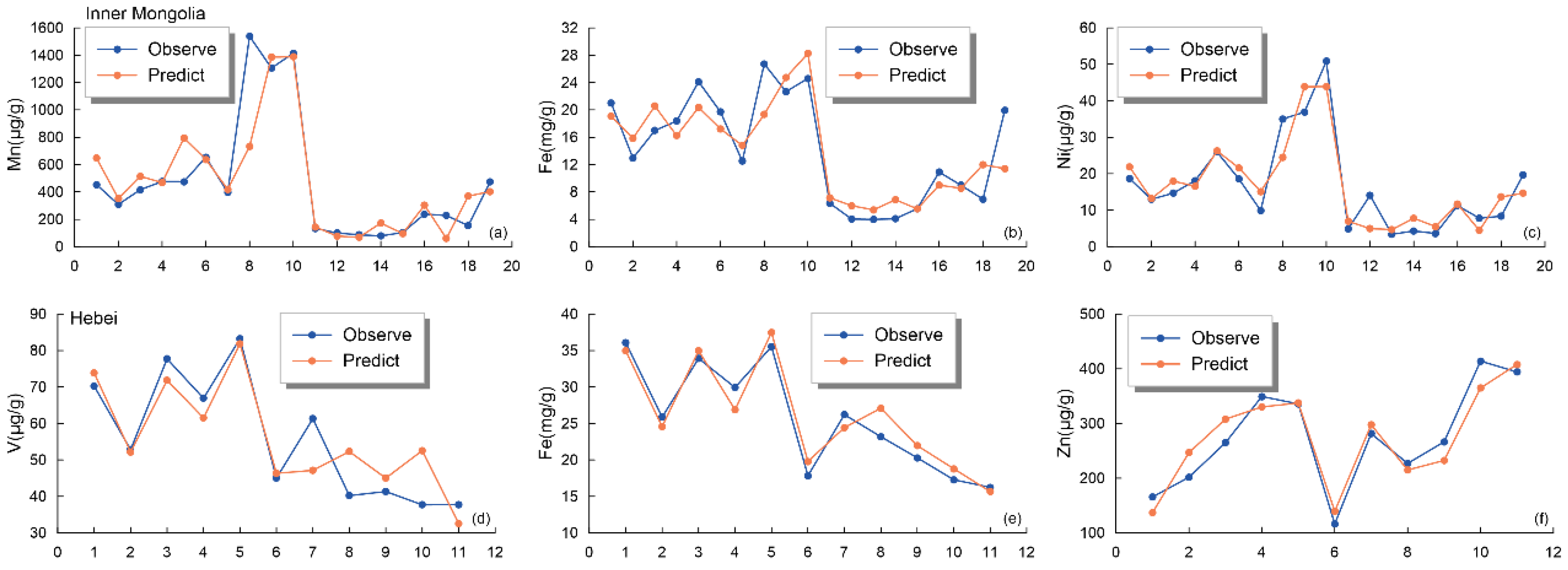 Minerals 12 01598 g007