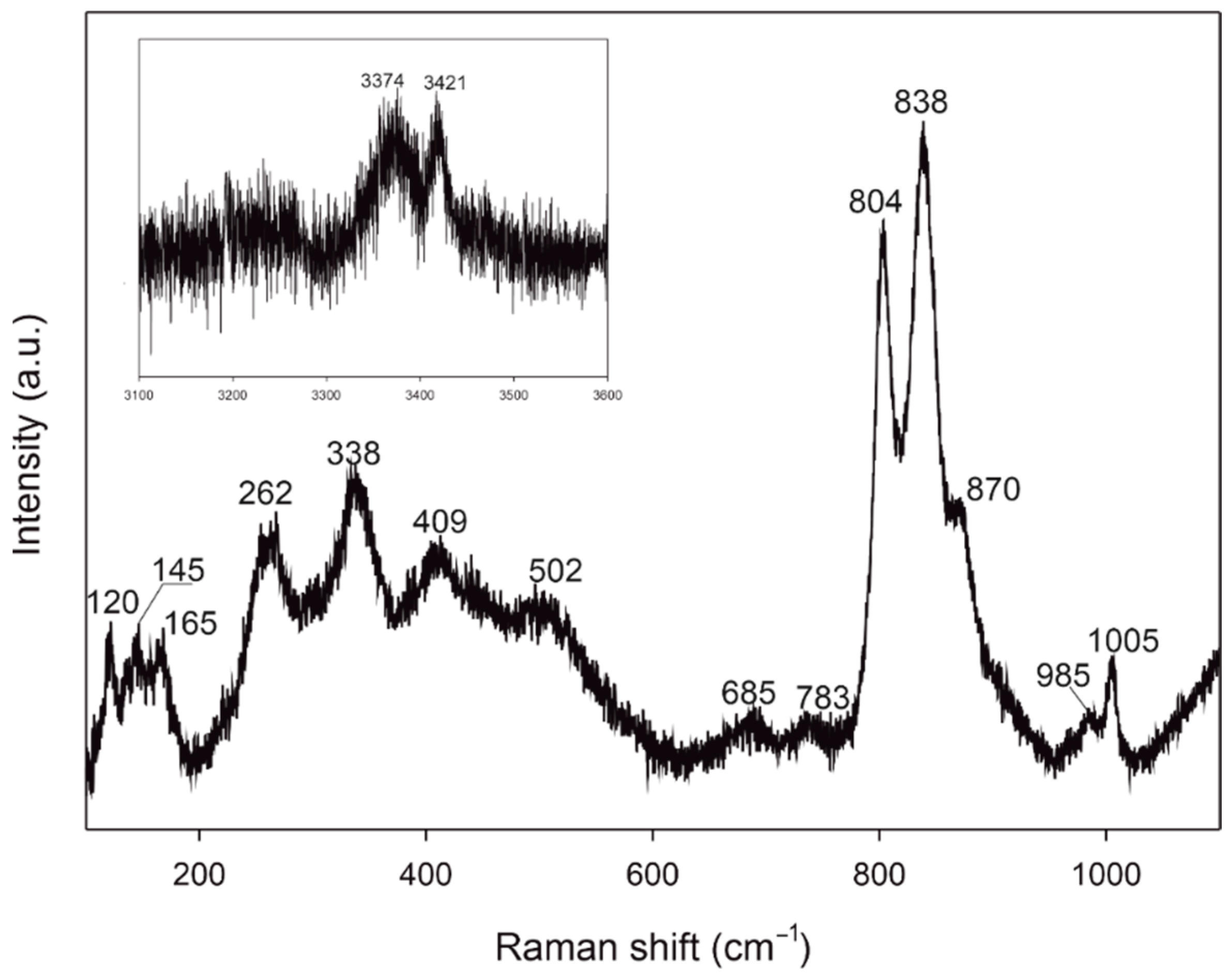 Minerals 12 01601 g003