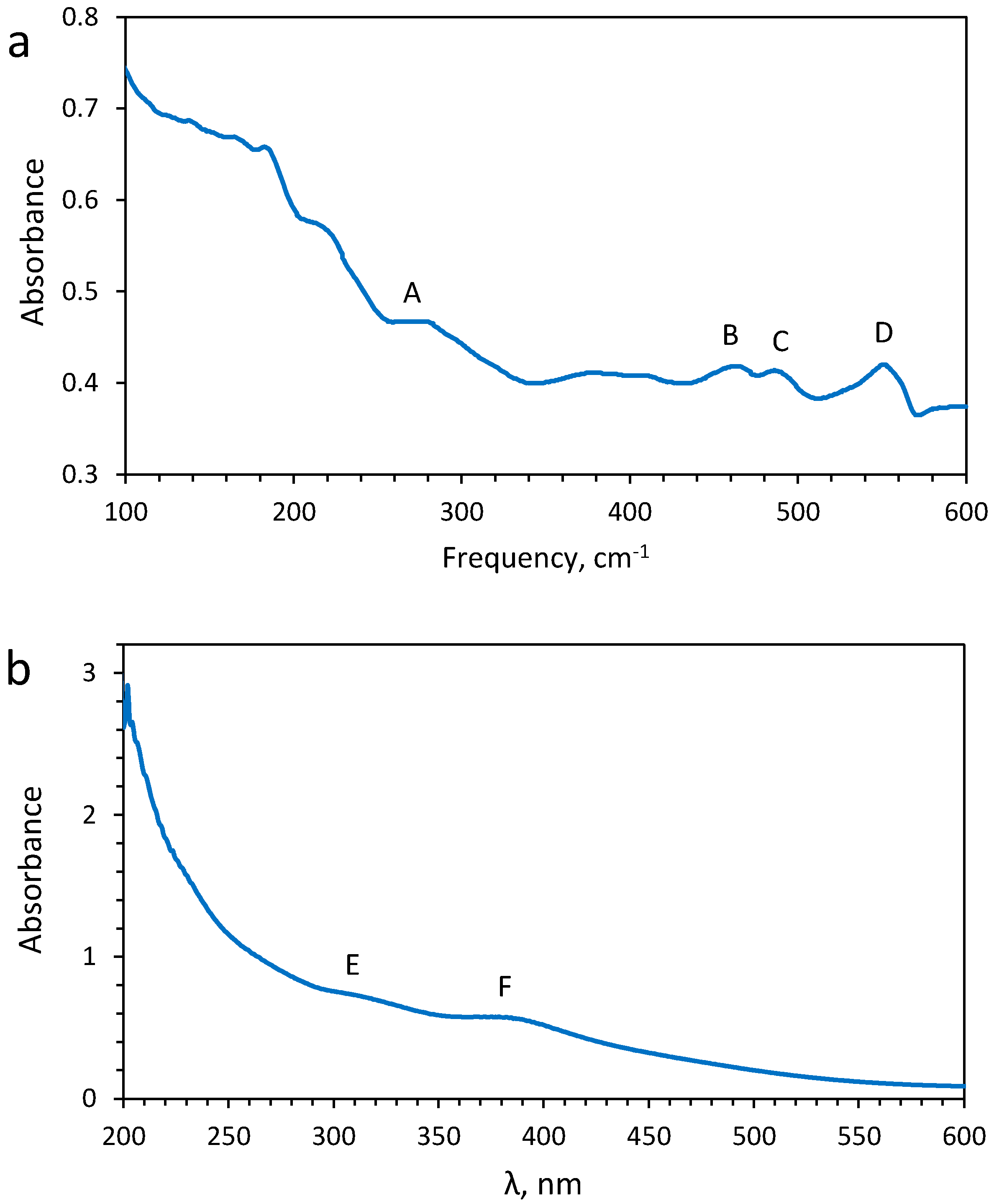 Minerals 12 01602 g0a2 Minerals 12 01602 g0a2