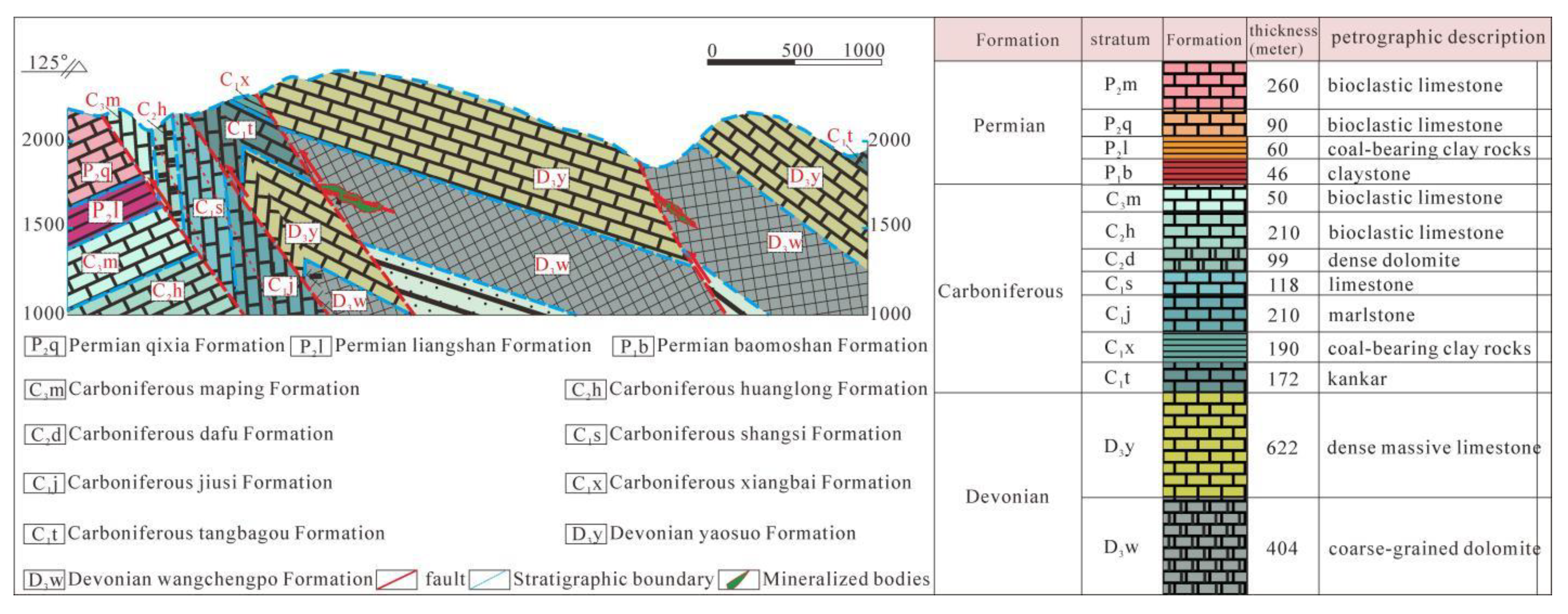 Minerals 12 01615 g003 Minerals 12 01615 g003
