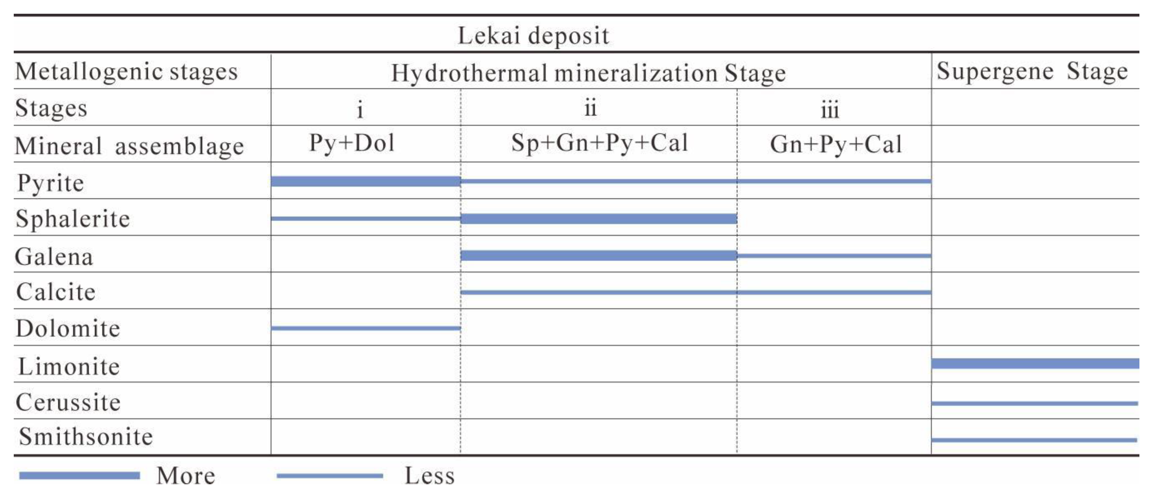 Minerals 12 01615 g006 Minerals 12 01615 g006