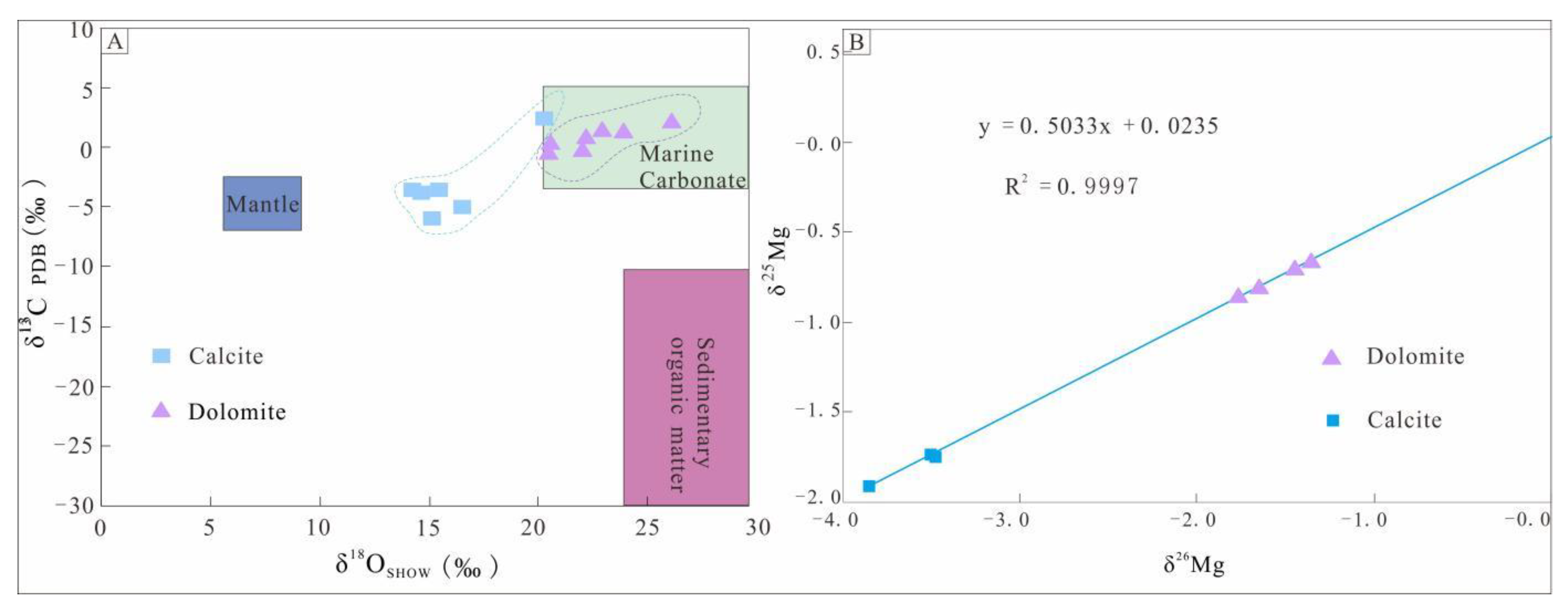 Minerals 12 01615 g009 Minerals 12 01615 g009