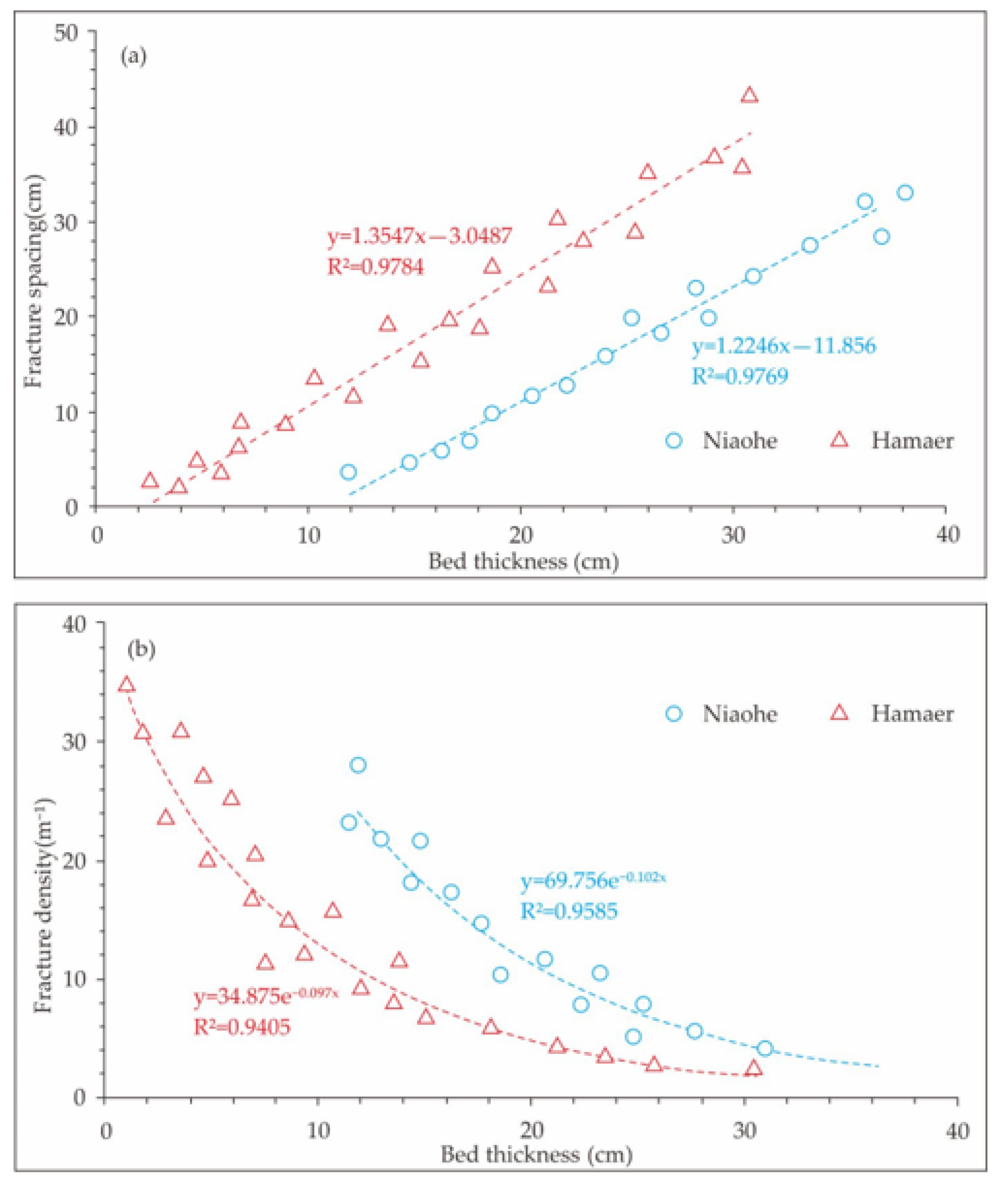 Minerals 12 01616 g010